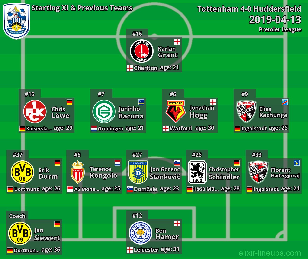 Huddersfield Starting XI & Previous Teams 2019-04-13