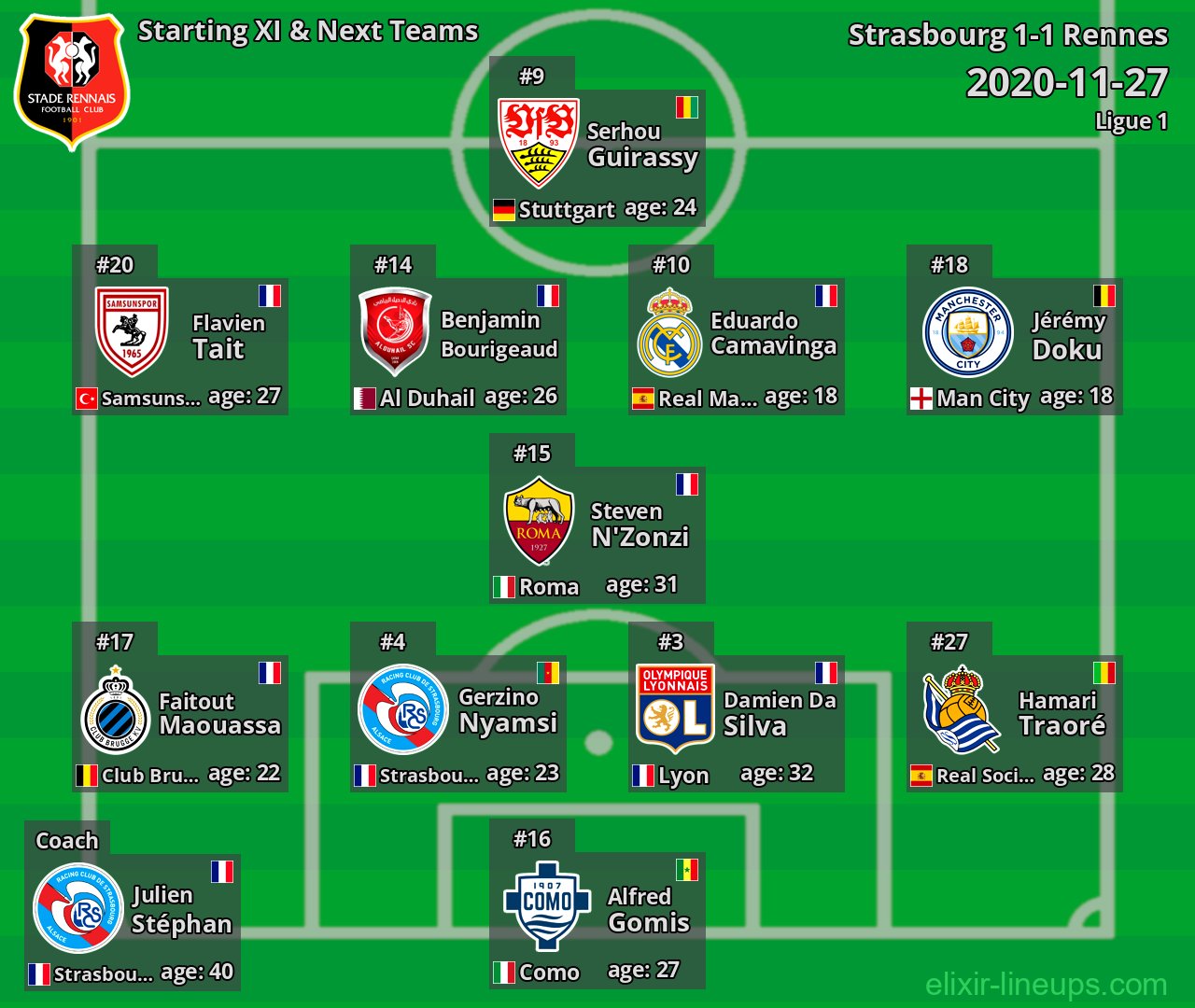 Rennes Starting XI & Next Teams 2020-11-27