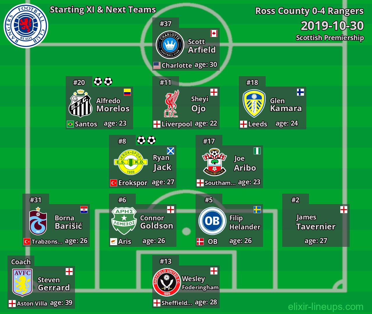 Rangers Starting XI & Next Teams 2019-10-30