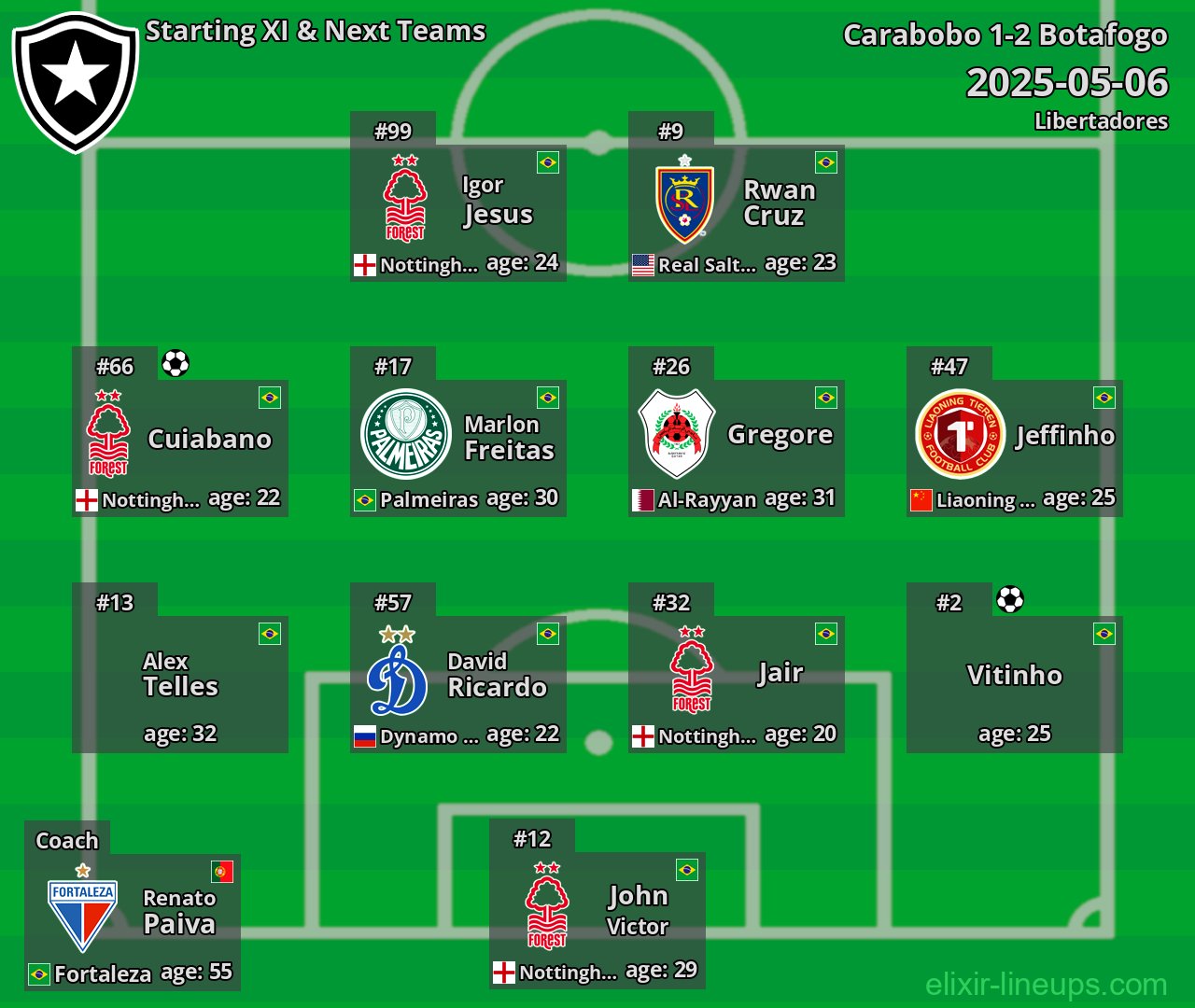 Botafogo Starting XI & Next Teams 2025-05-06