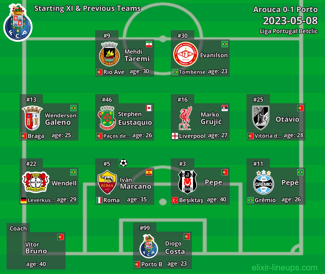 Porto Starting XI & Previous Teams 2023-05-08