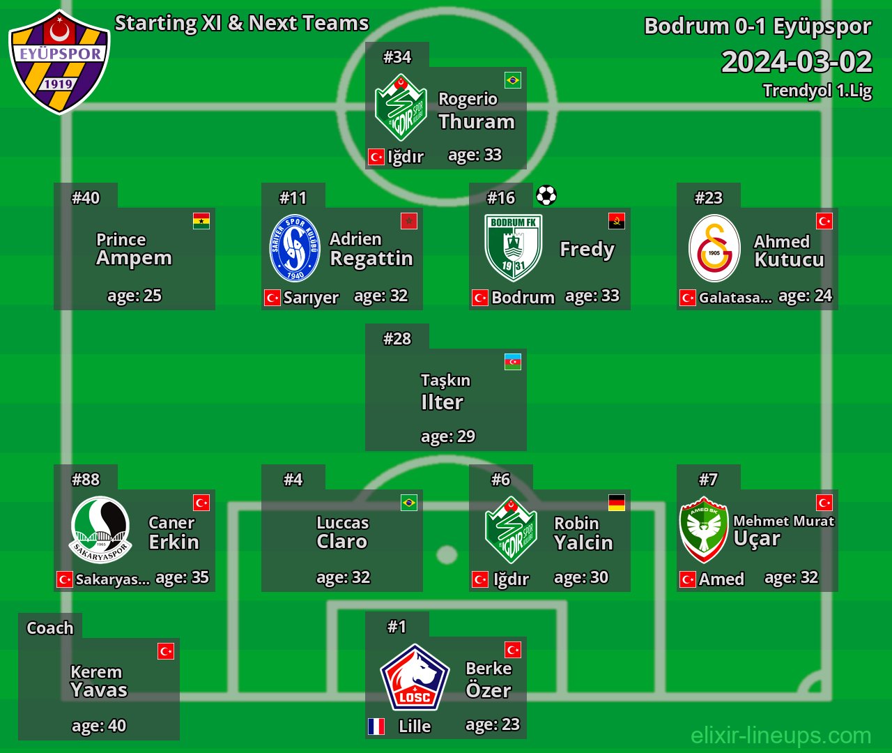 Eyüpspor Starting XI & Next Teams 2024-03-02