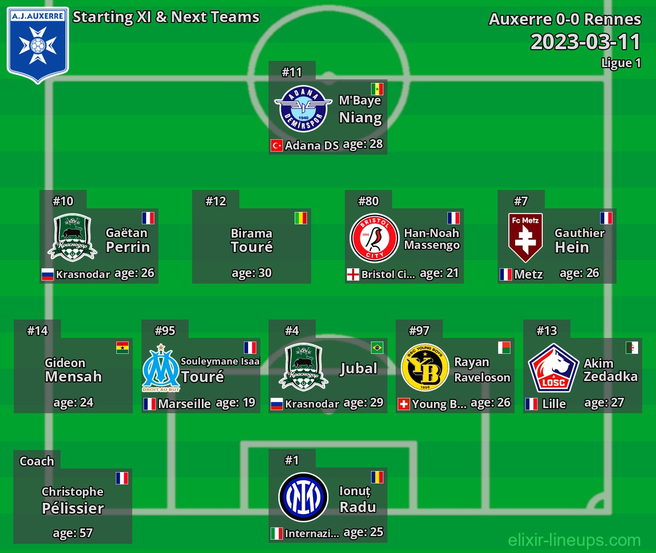 Auxerre Starting XI & Next Teams 2023-03-11