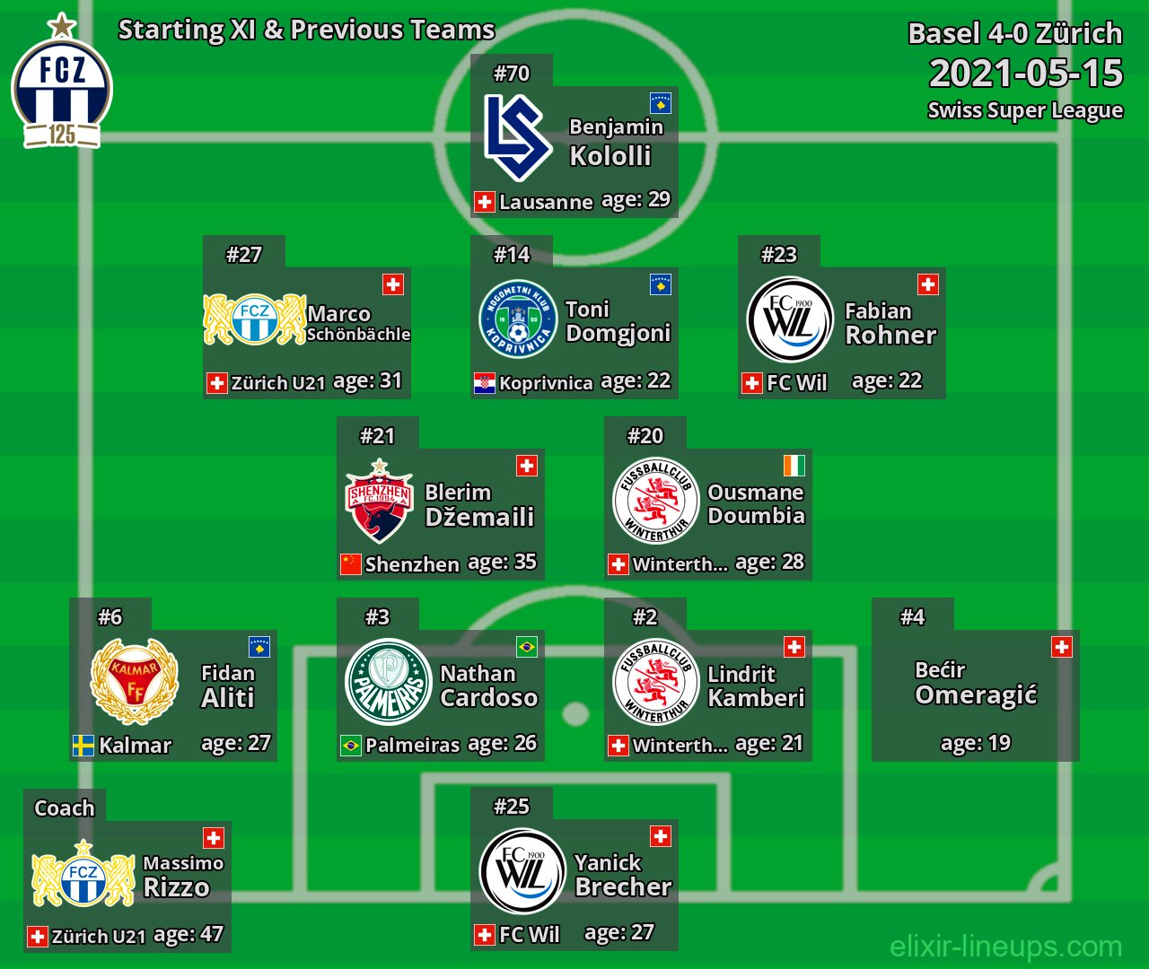 Zürich Starting XI & Previous Teams 2021-05-15