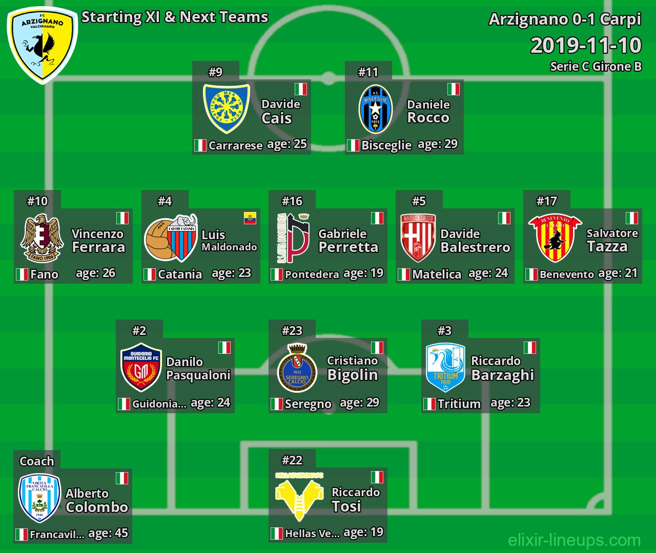 Arzignano Starting XI & Next Teams 2019-11-10