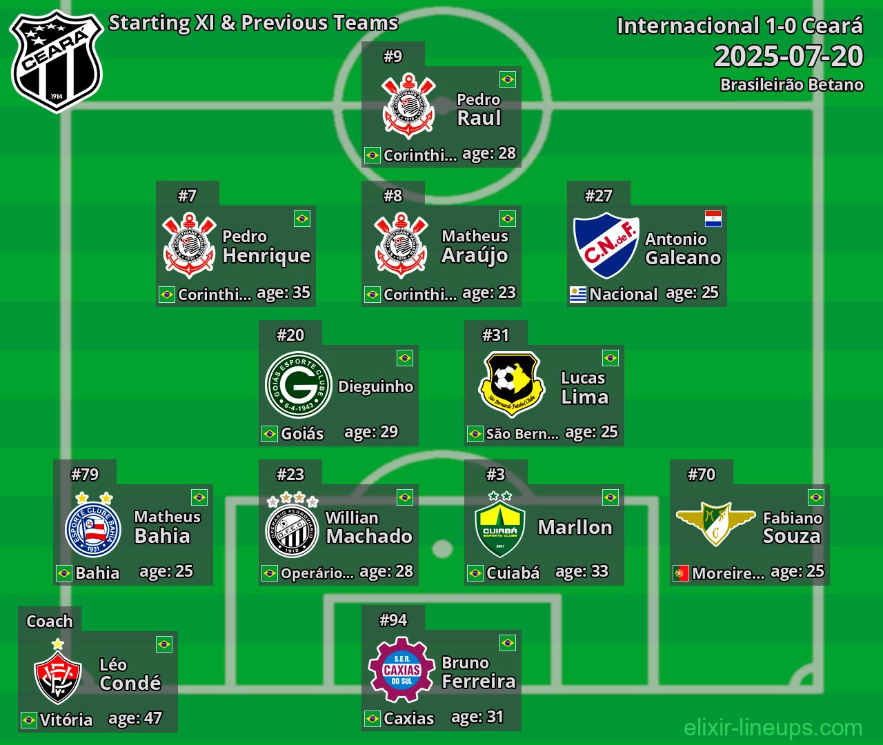 Ceará Starting XI & Previous Teams 2025-07-20
