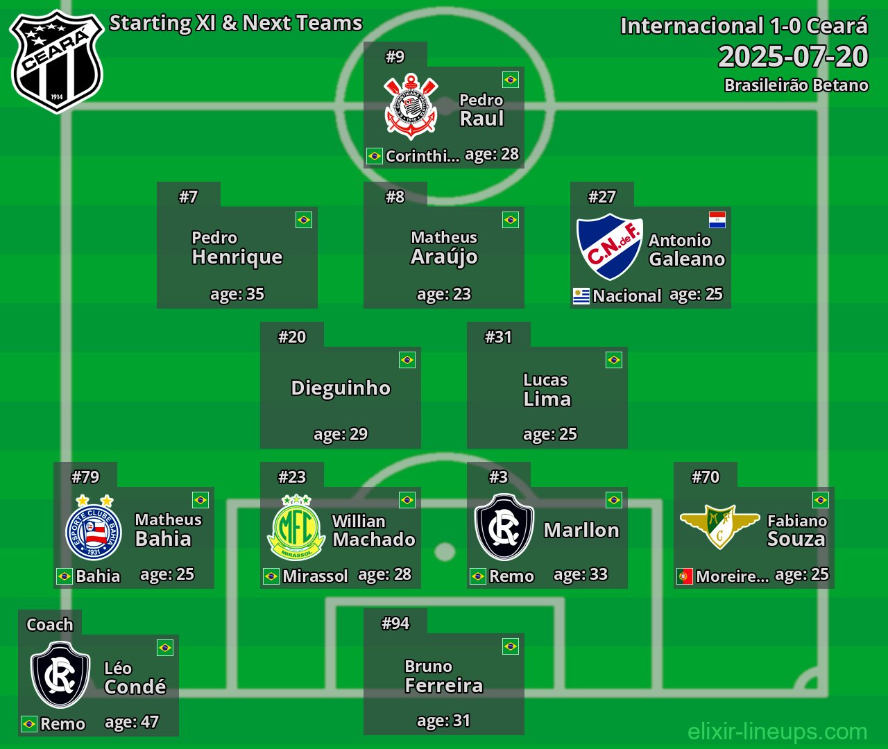 Ceará Starting XI & Next Teams 2025-07-20
