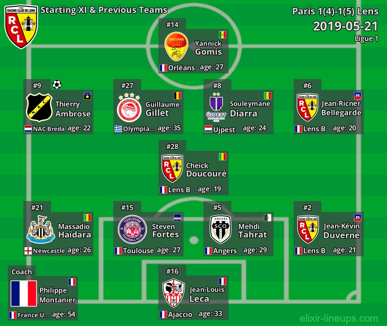 Lens Starting XI & Previous Teams 2019-05-21