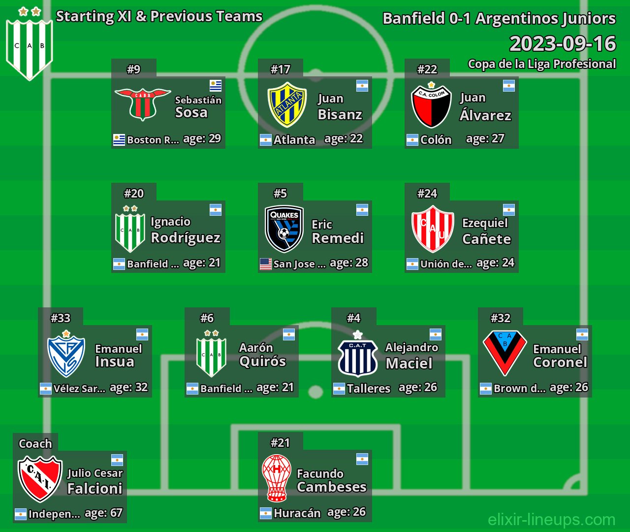 Banfield Starting XI & Previous Teams 2023-09-16