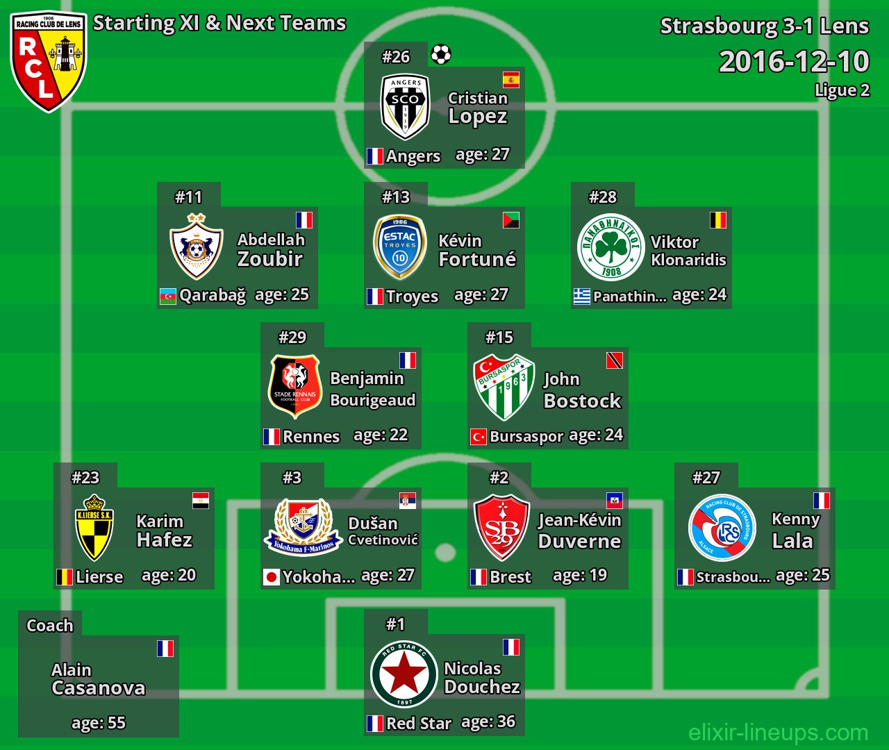 Lens Starting XI & Next Teams 2016-12-10