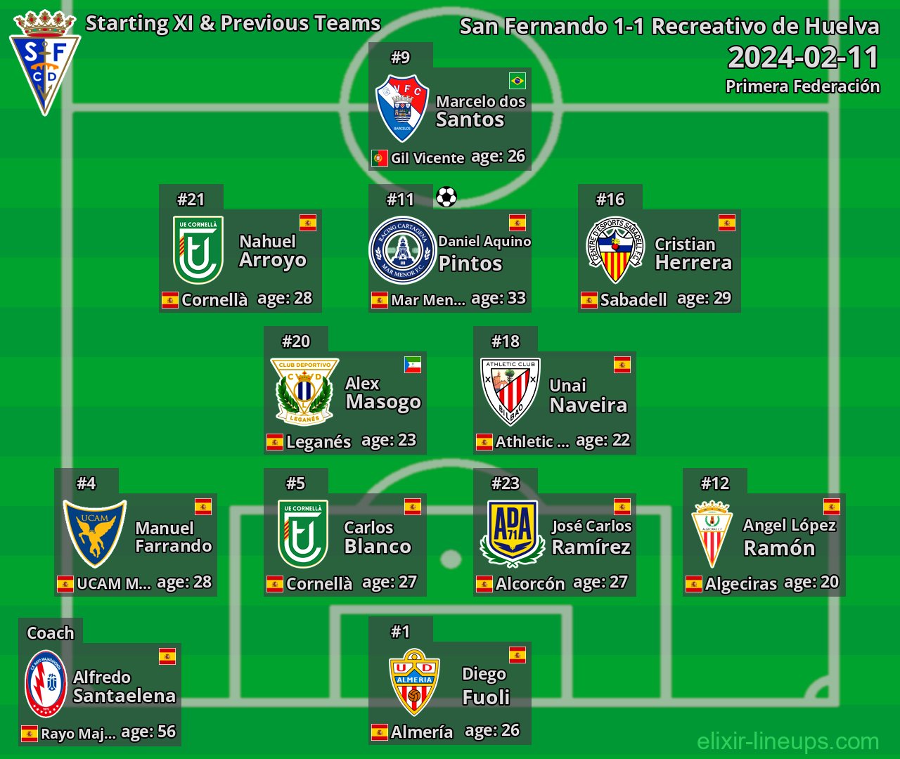 San Fernando Starting XI & Previous Teams 2024-02-11