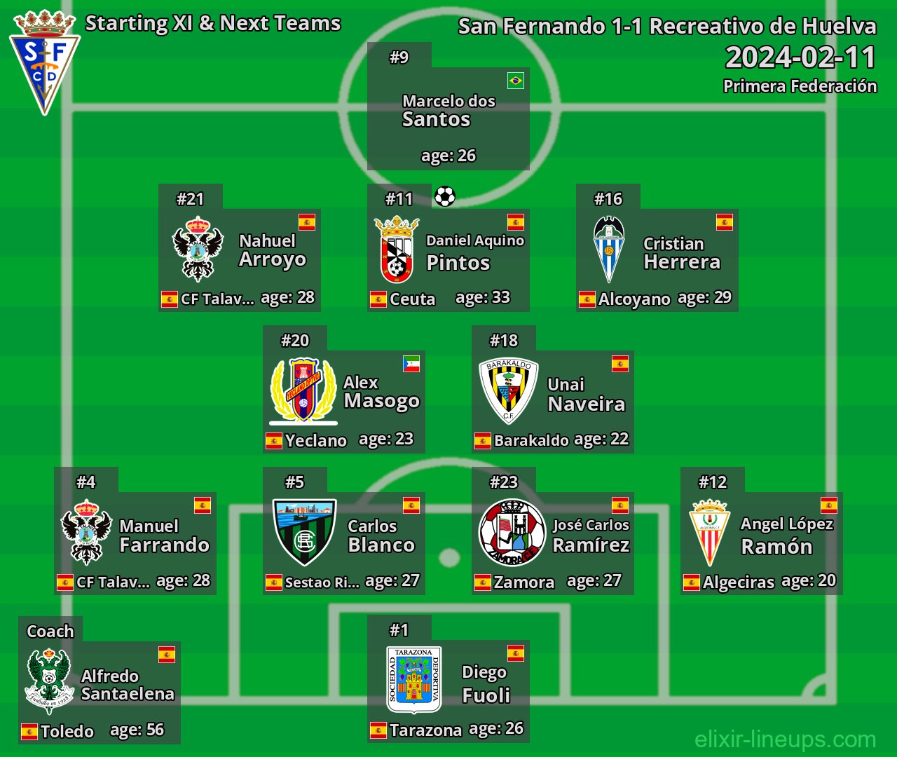 San Fernando Starting XI & Next Teams 2024-02-11