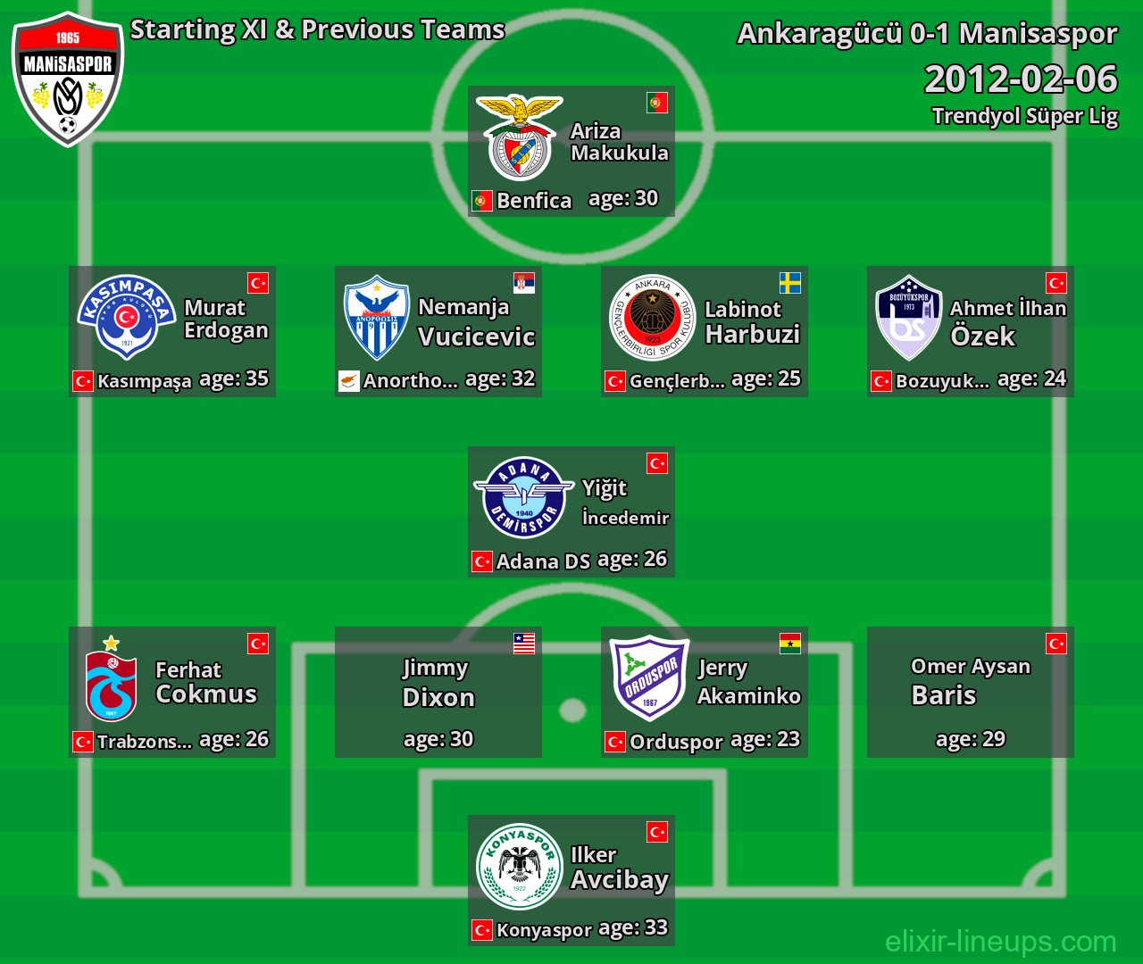 Manisaspor Starting XI & Previous Teams 2012-02-06