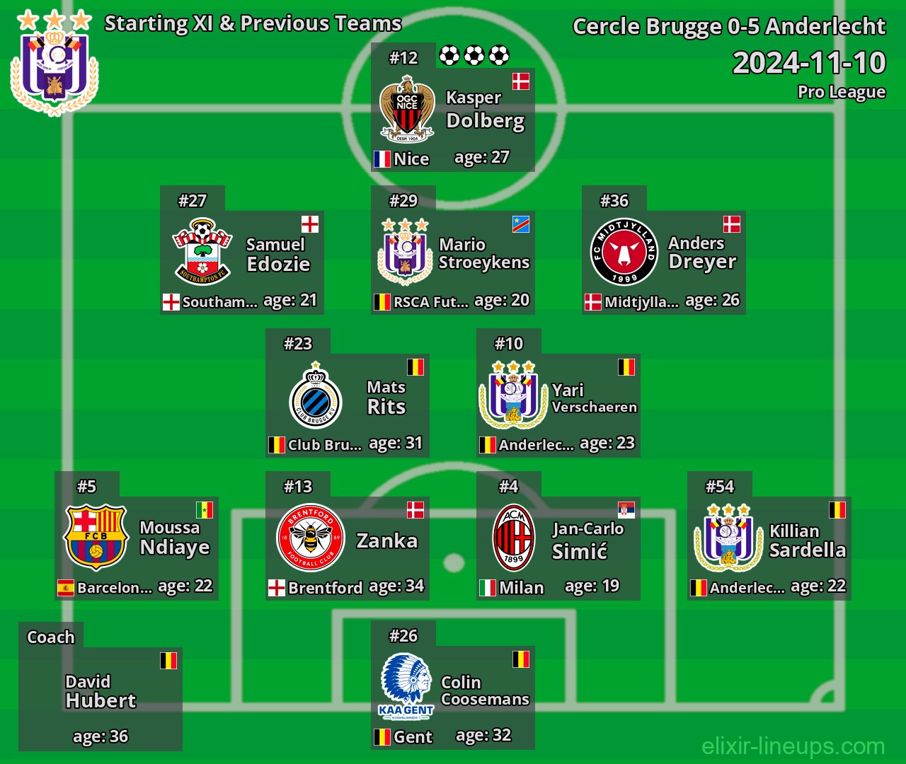 Anderlecht Starting XI & Previous Teams 2024-11-10