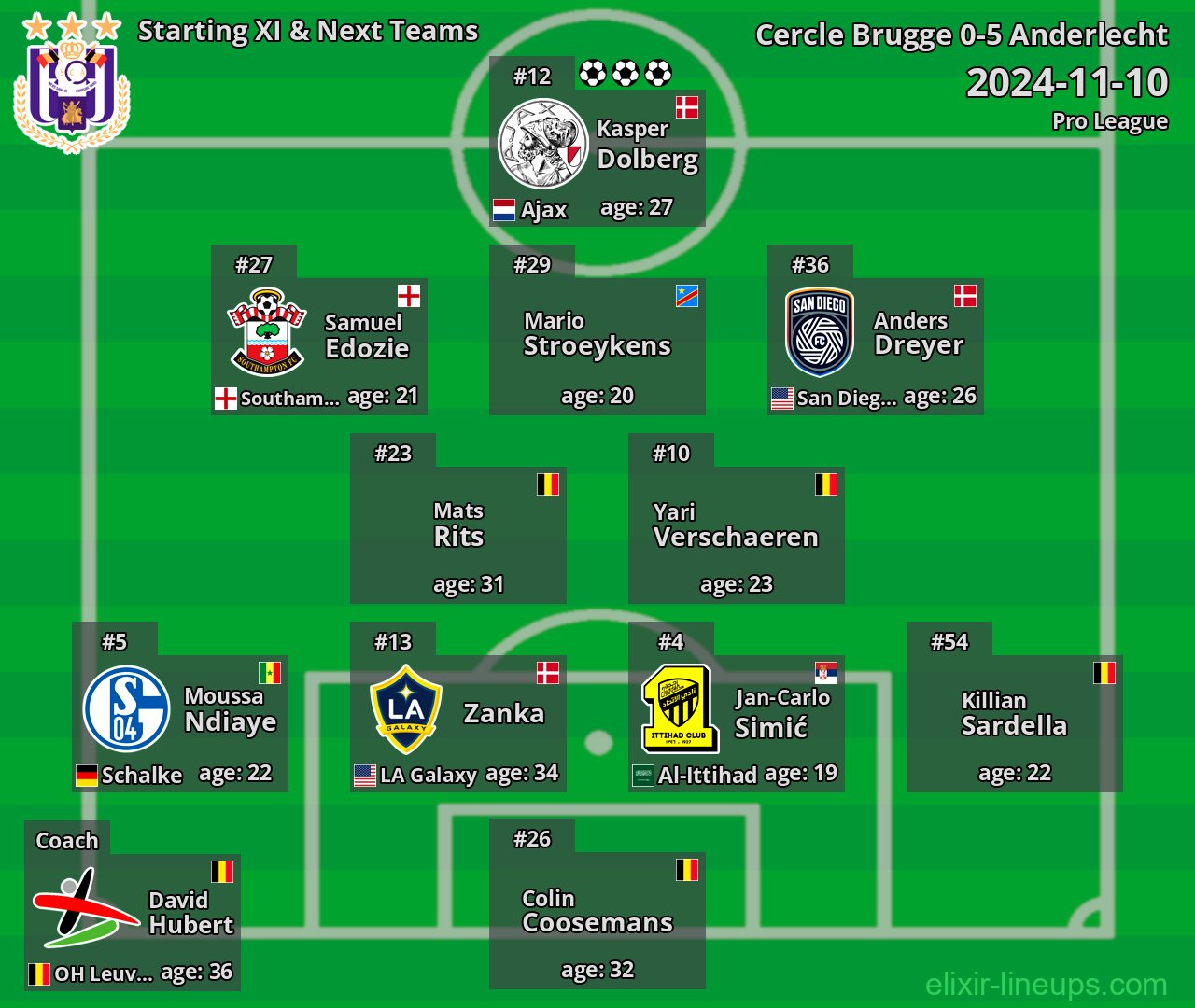 Anderlecht Starting XI & Next Teams 2024-11-10