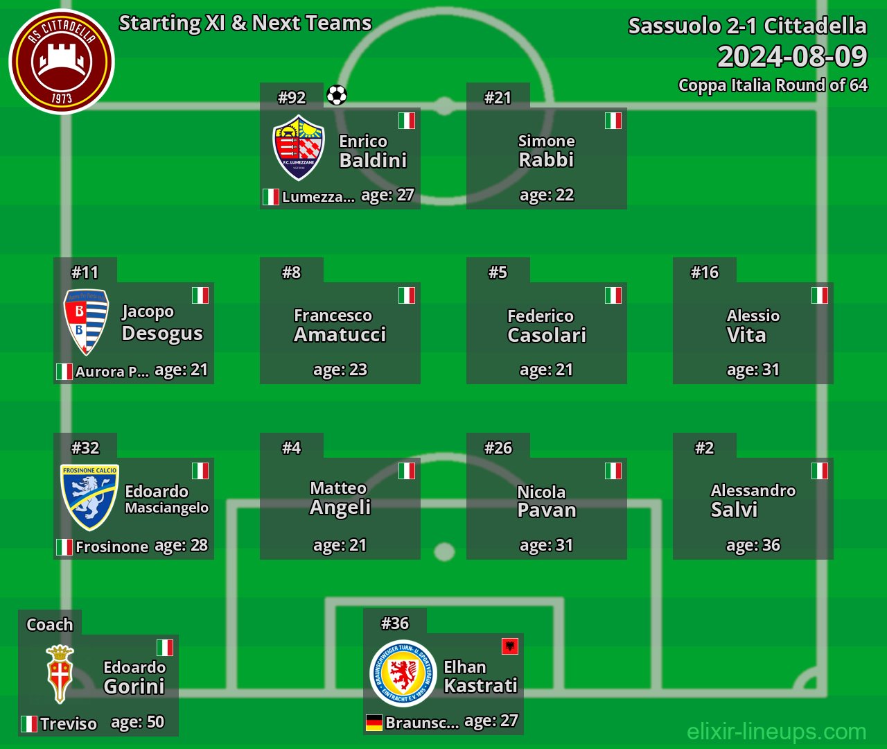 Cittadella Starting XI & Next Teams 2024-08-09
