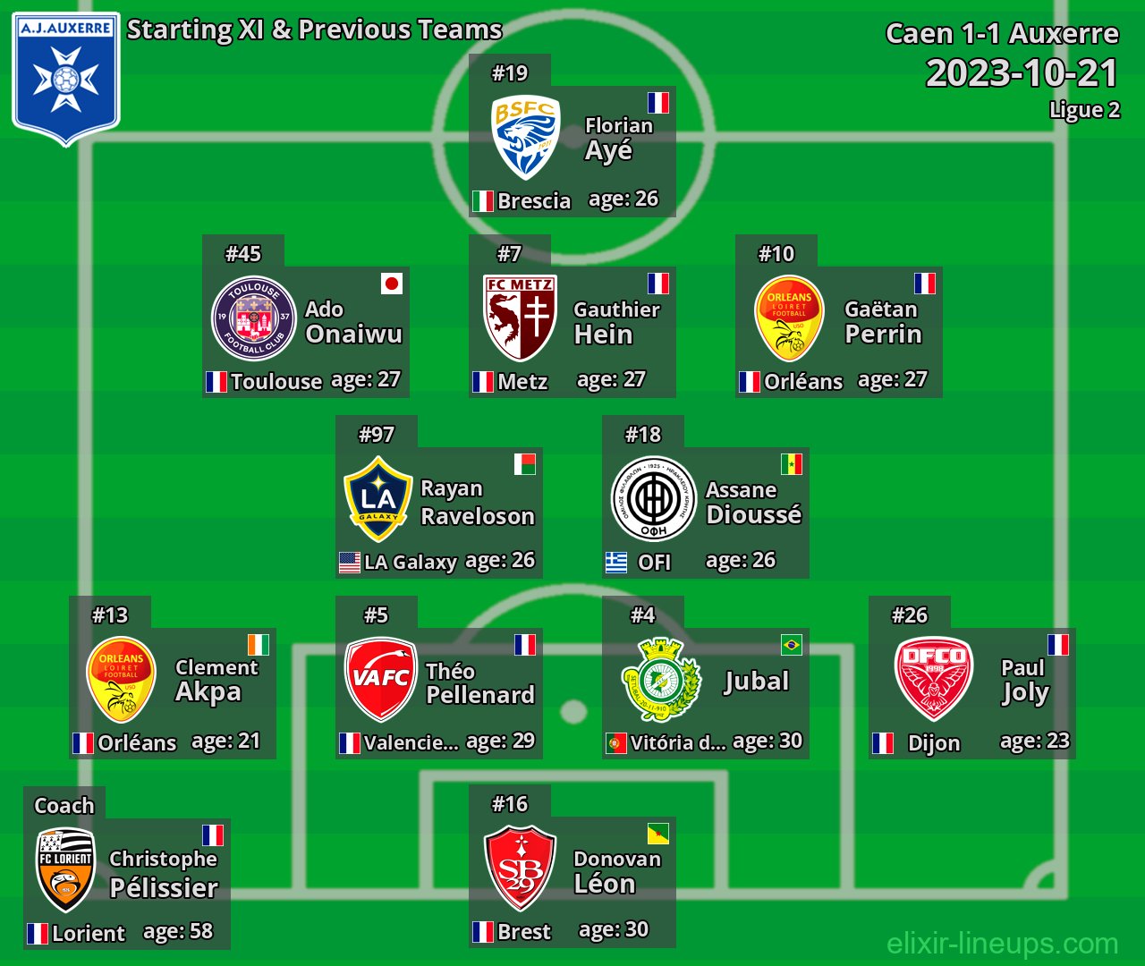 Auxerre Starting XI & Previous Teams 2023-10-21