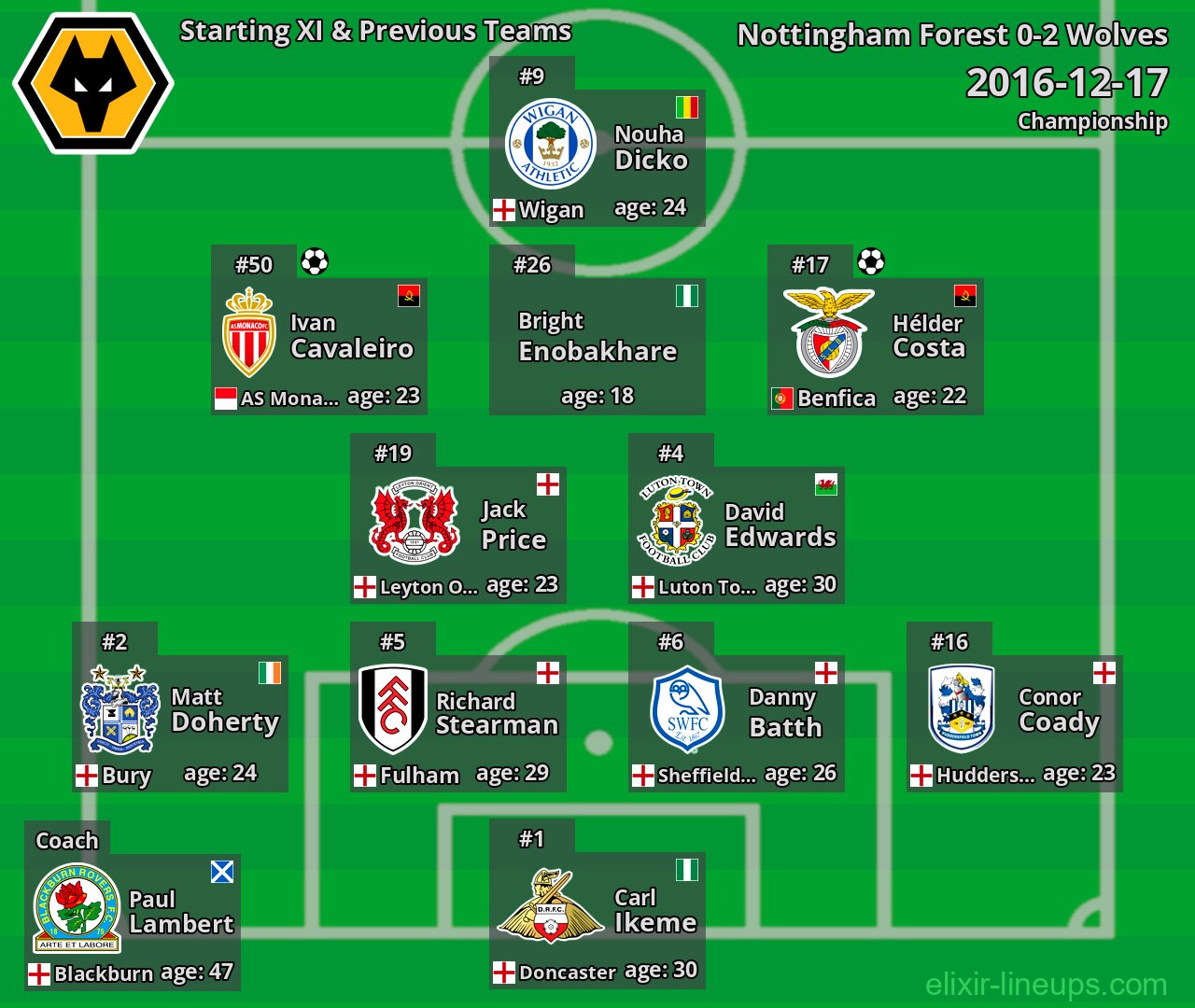 Wolves Starting XI & Previous Teams 2016-12-17