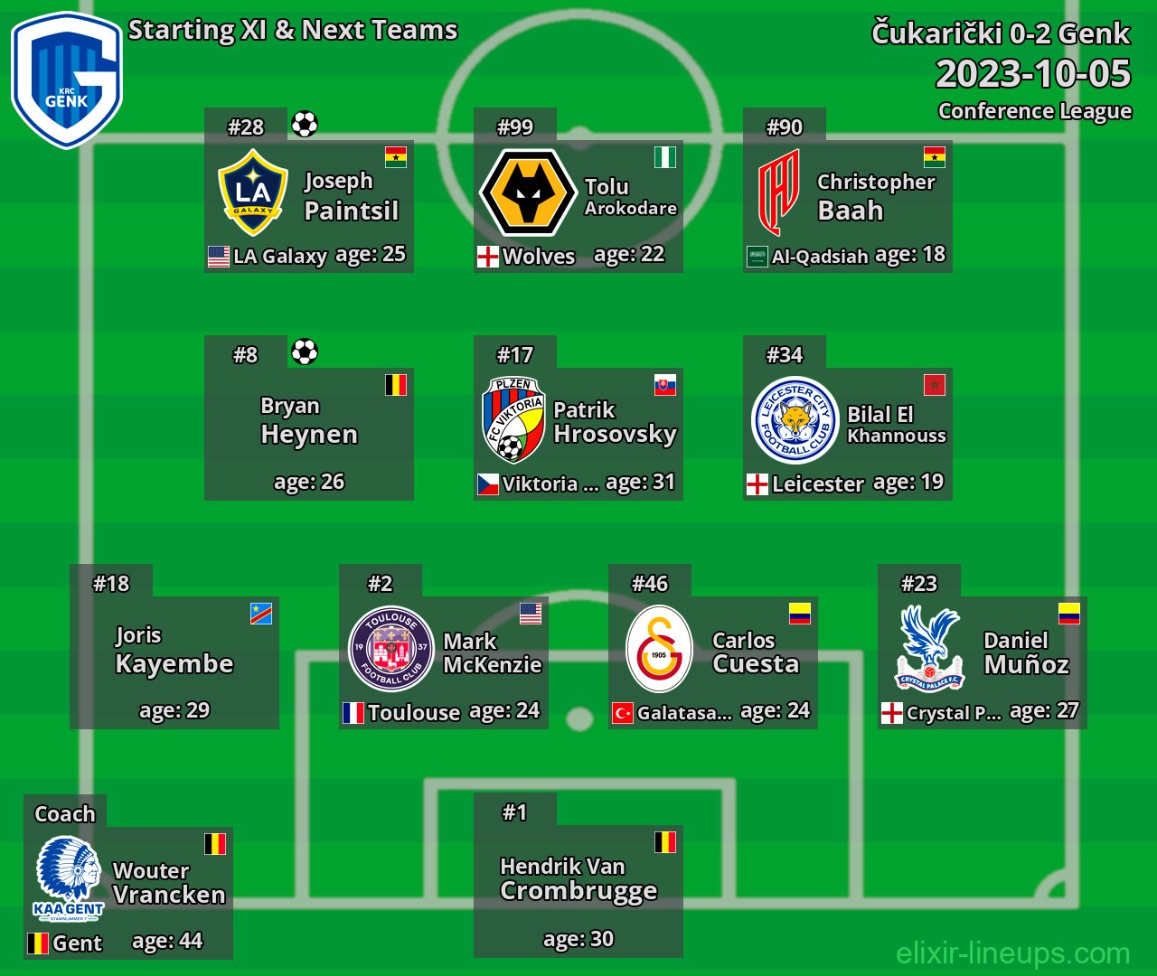 Genk Starting XI & Next Teams 2023-10-05