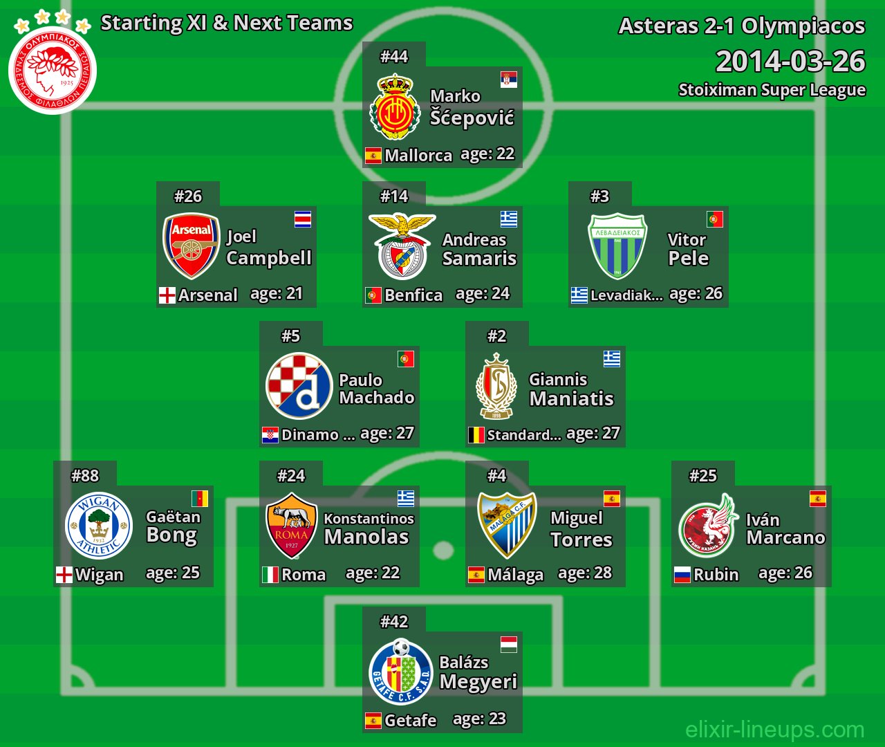 Olympiacos Starting XI & Next Teams 2014-03-26