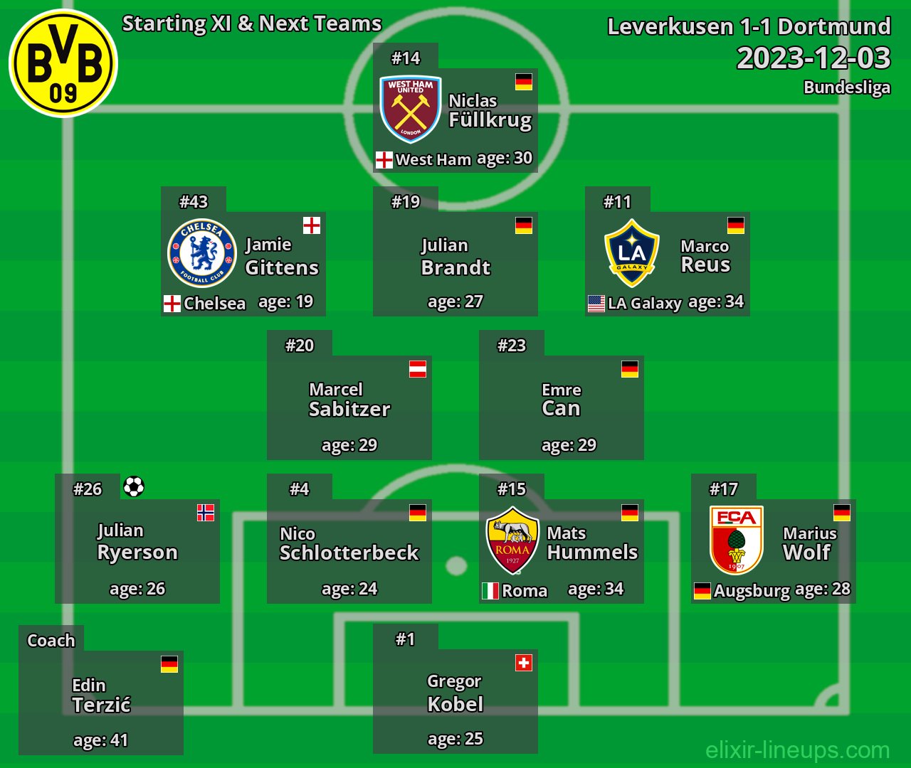 Dortmund Starting XI & Next Teams 2023-12-03