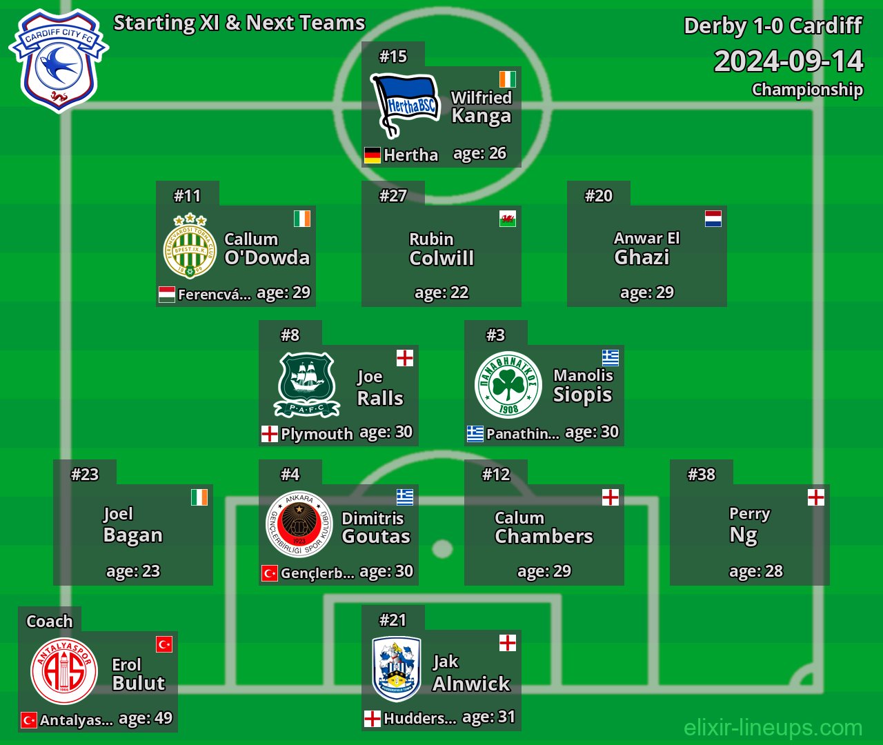 Cardiff Starting XI & Next Teams 2024-09-14