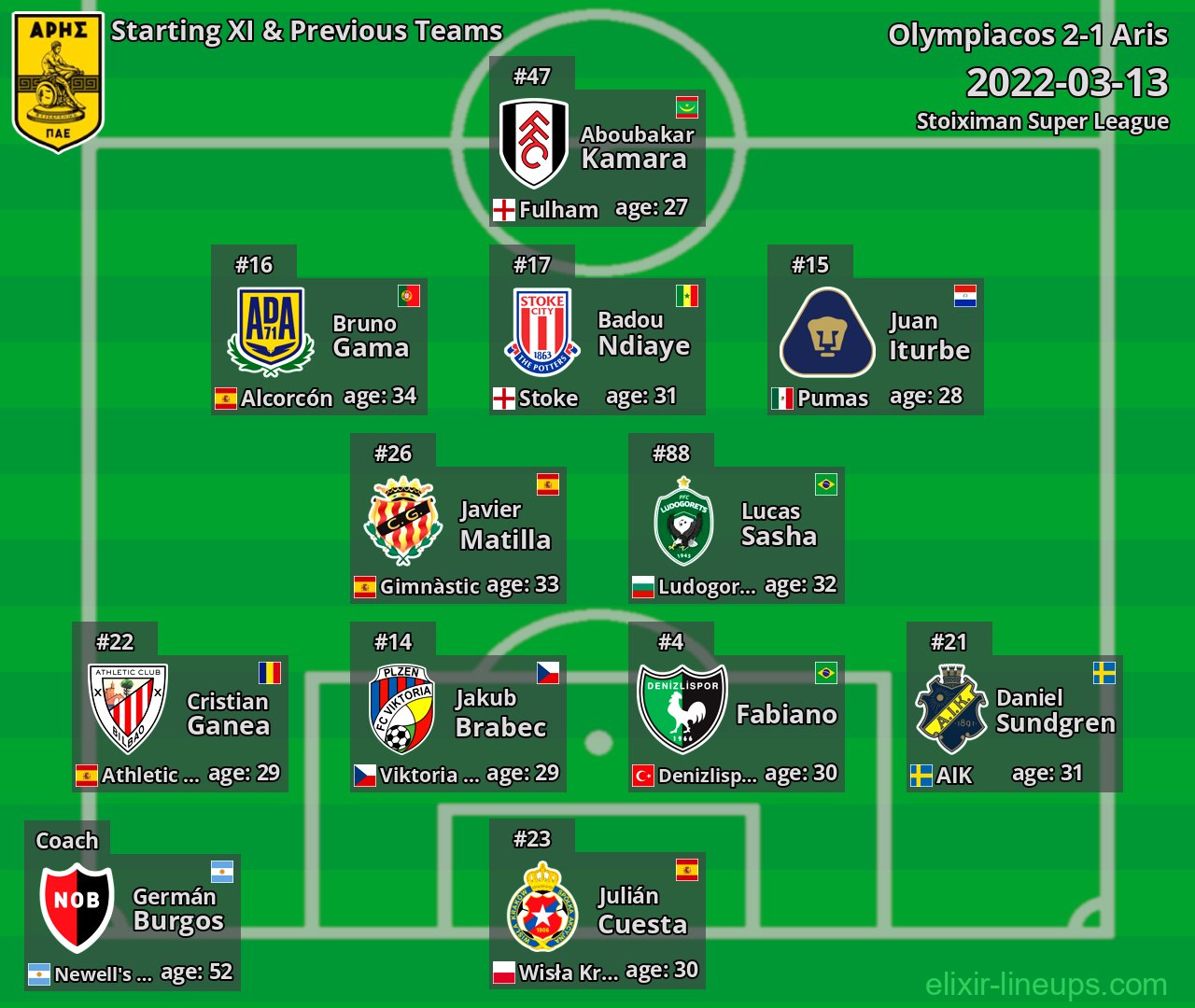 Aris Starting XI & Previous Teams 2022-03-13