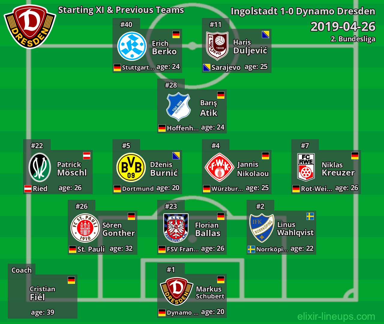 Dynamo Dresden Starting XI & Previous Teams 2019-04-26