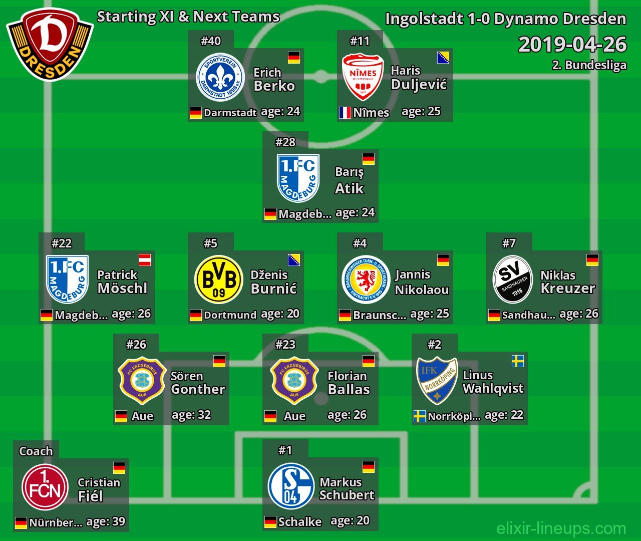 Dynamo Dresden Starting XI & Next Teams 2019-04-26