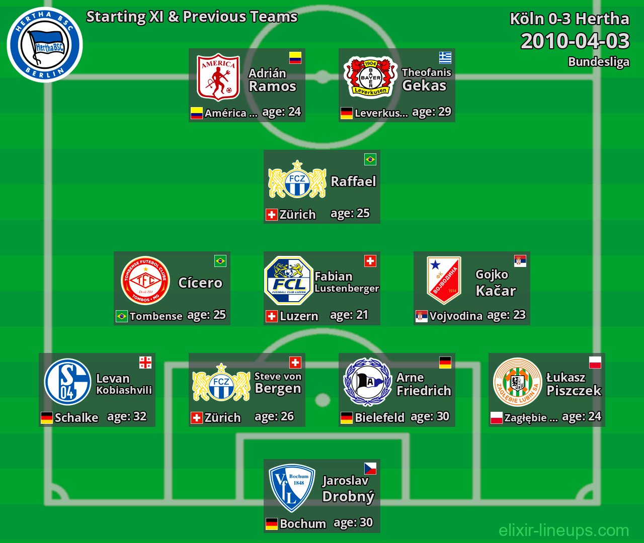 Hertha Starting XI & Previous Teams 2010-04-03