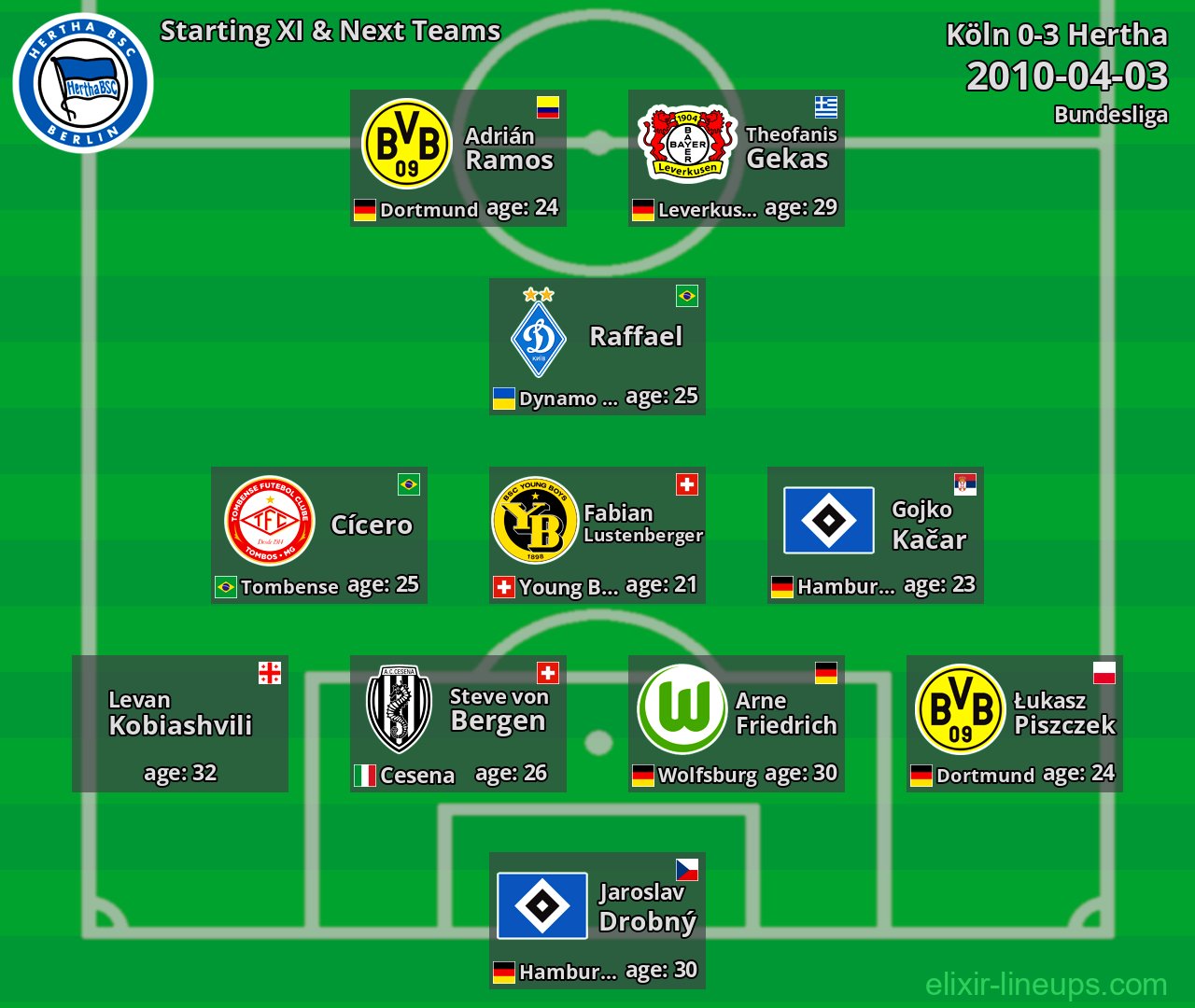 Hertha Starting XI & Next Teams 2010-04-03
