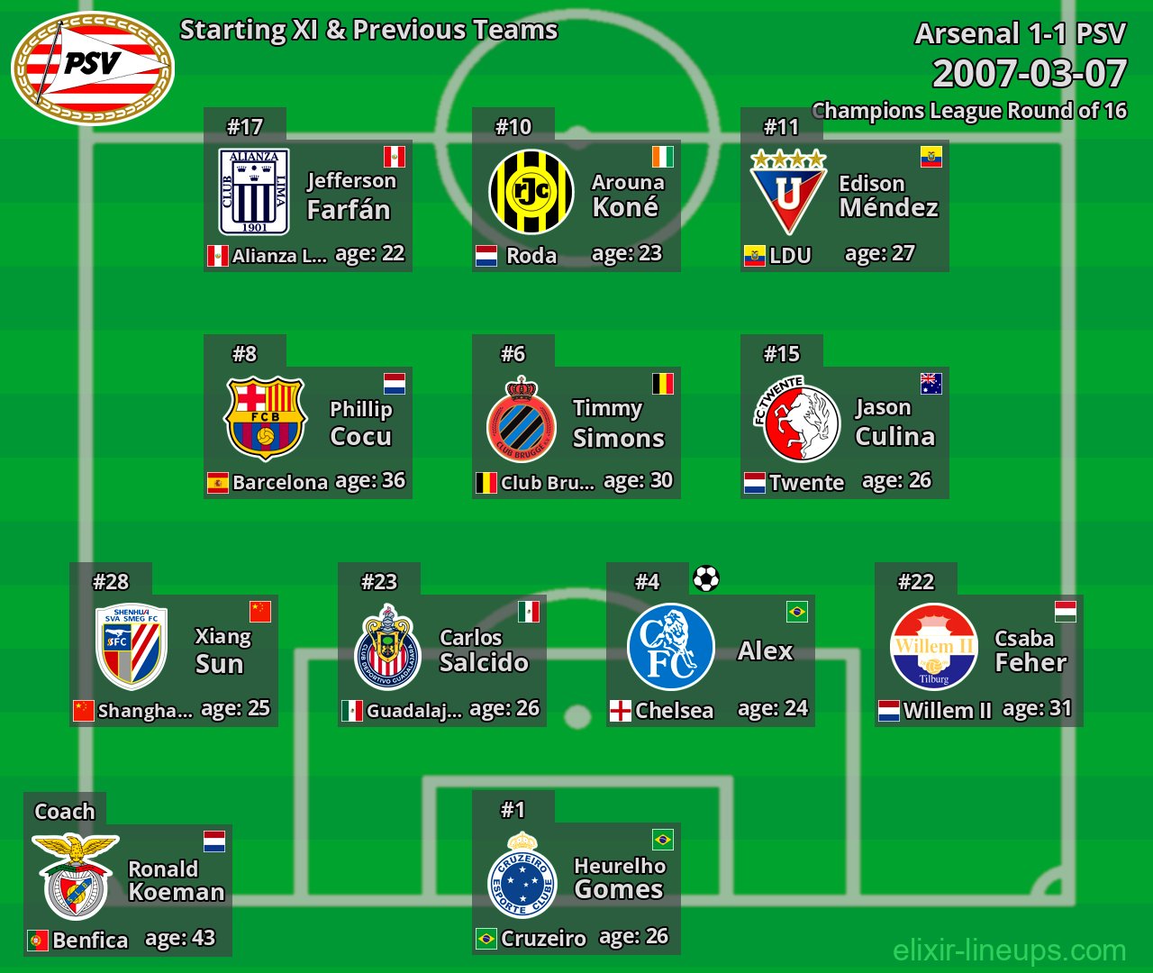 PSV Starting XI & Previous Teams 2007-03-07