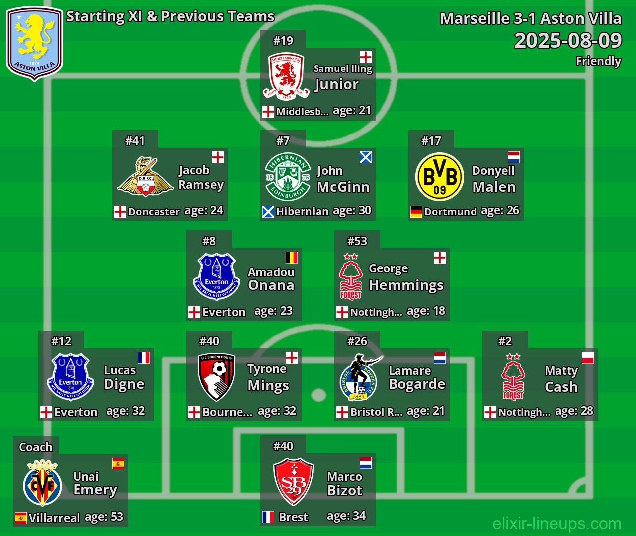 Aston Villa Starting XI & Previous Teams 2025-08-09