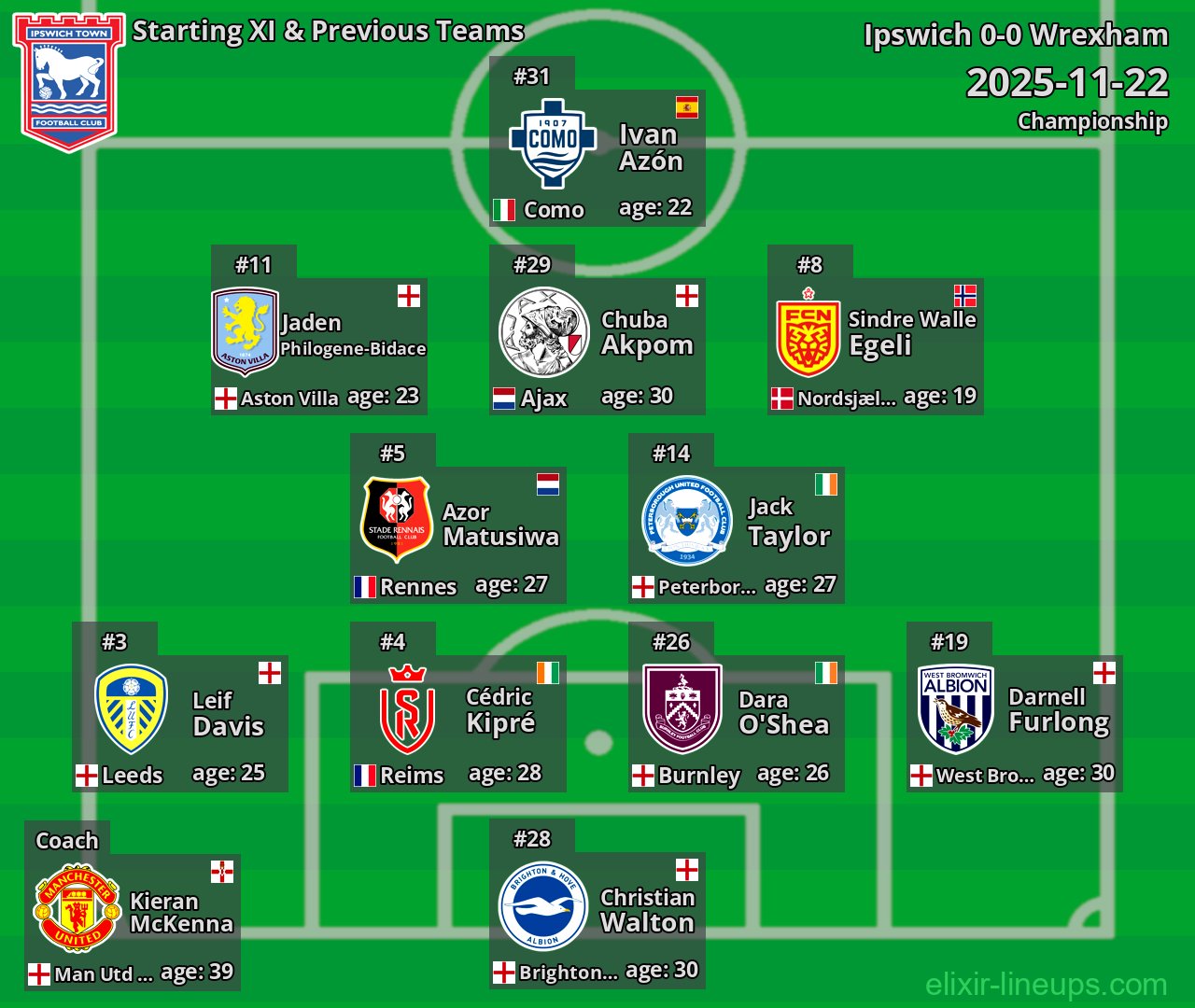 Ipswich Starting XI & Previous Teams 2025-11-22