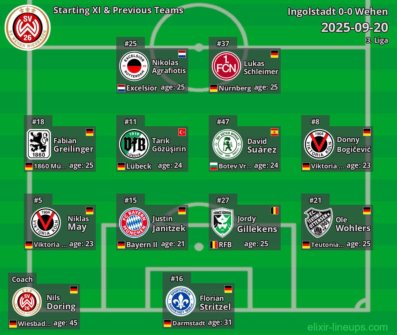 Wehen Starting XI & Previous Teams 2025-09-20