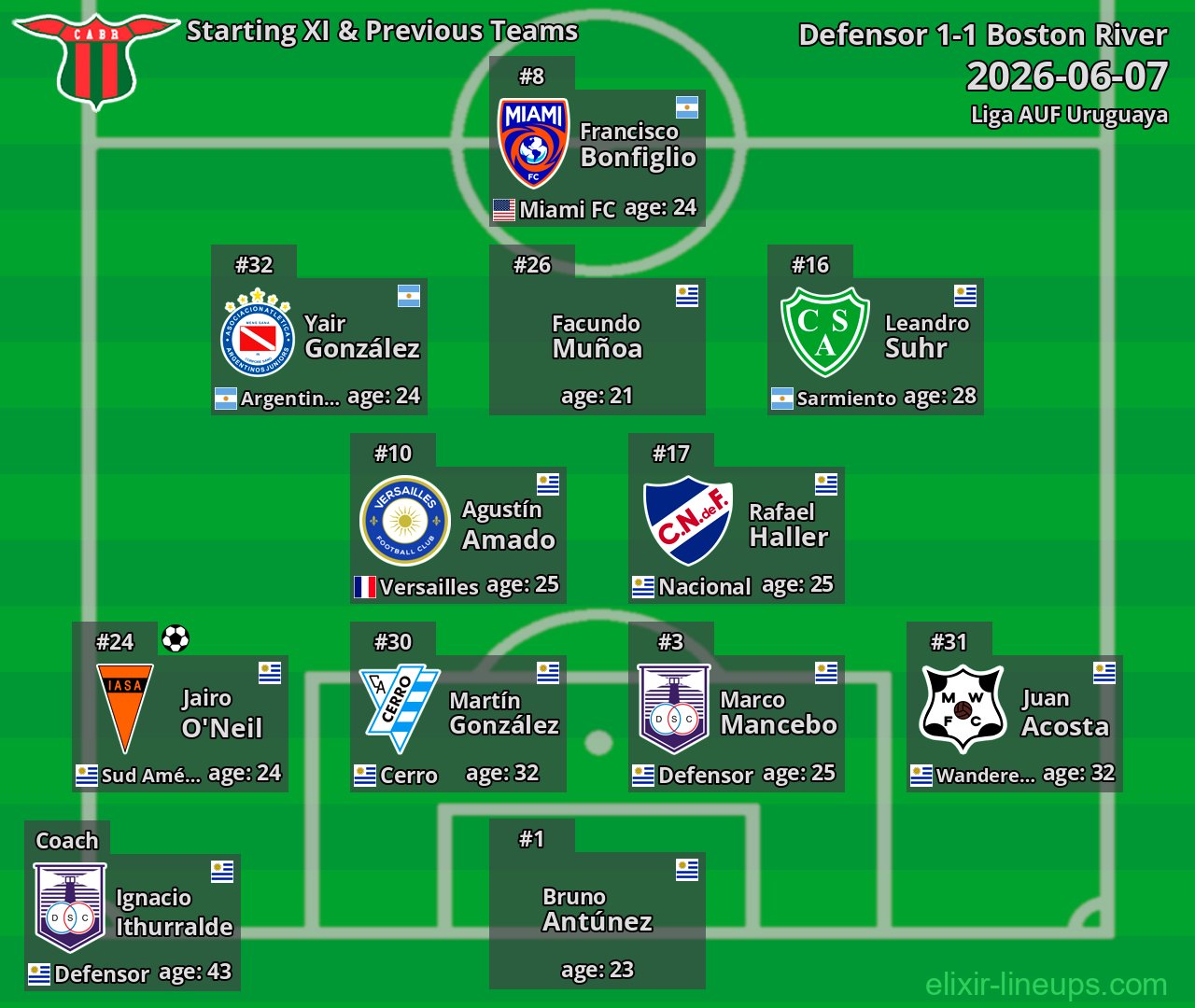 Boston River Starting XI & Previous Teams 2026-06-07