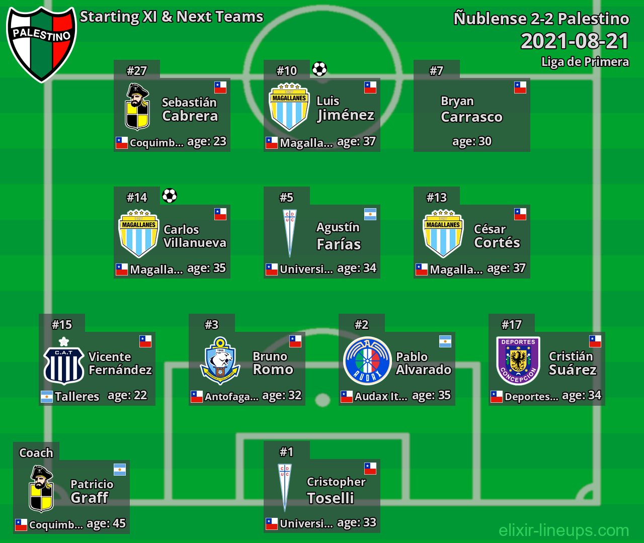 Palestino Starting XI & Next Teams 2021-08-21