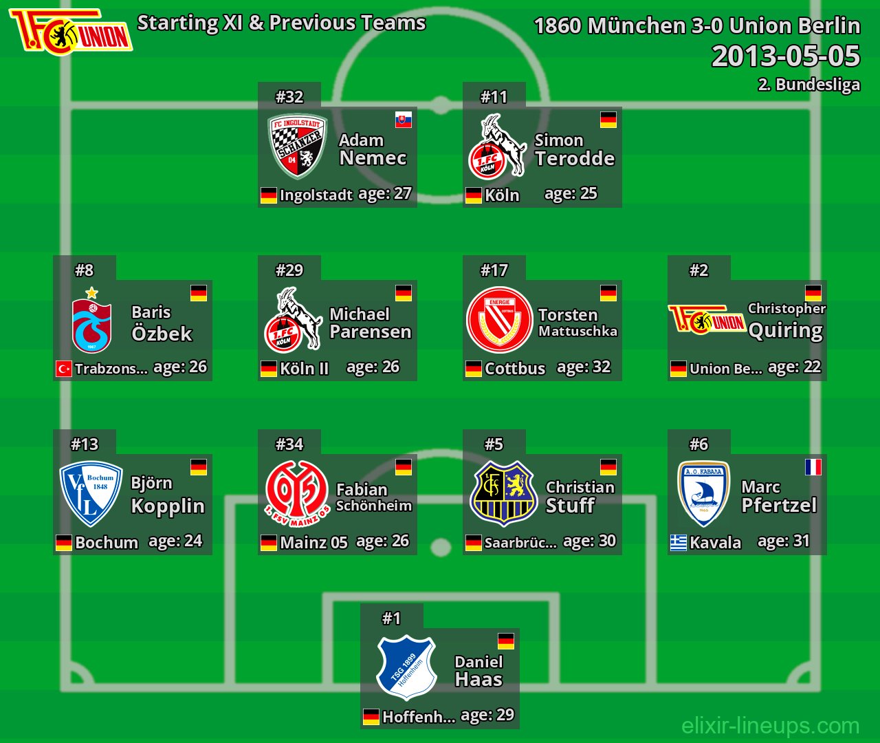 Union Berlin Starting XI & Previous Teams 2013-05-05