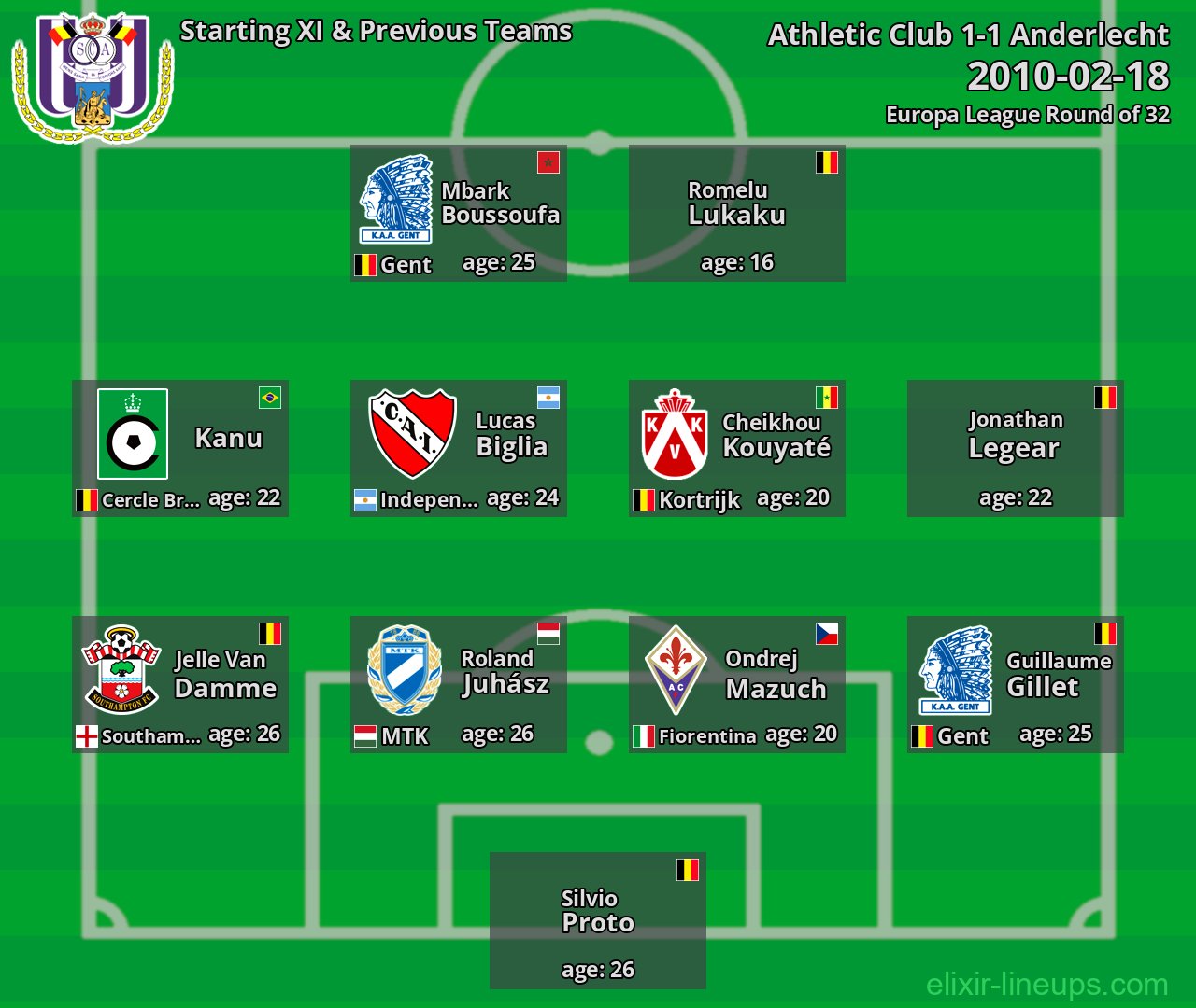 Anderlecht Starting XI & Previous Teams 2010-02-18