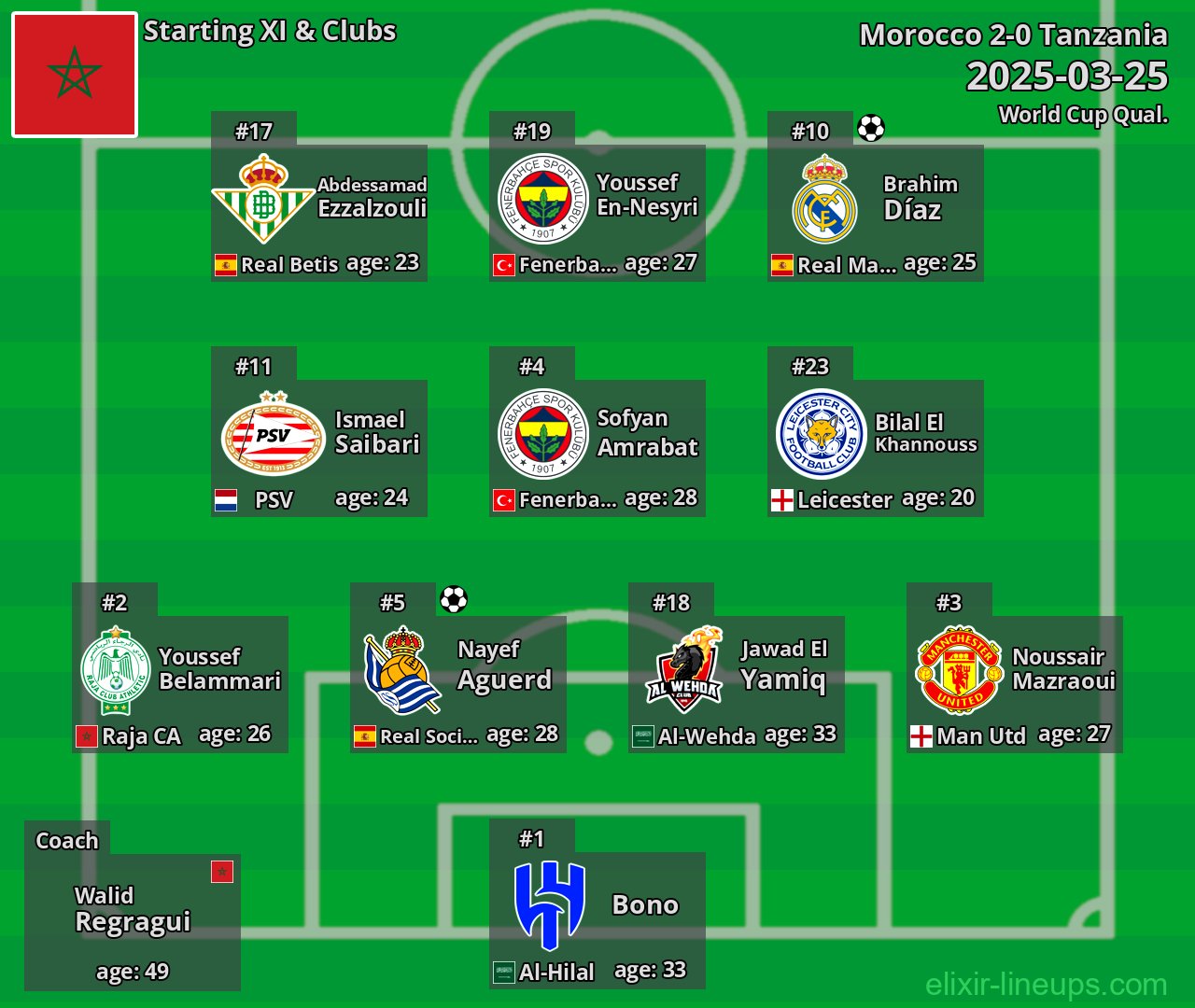 Morocco Starting XI 2025-03-25