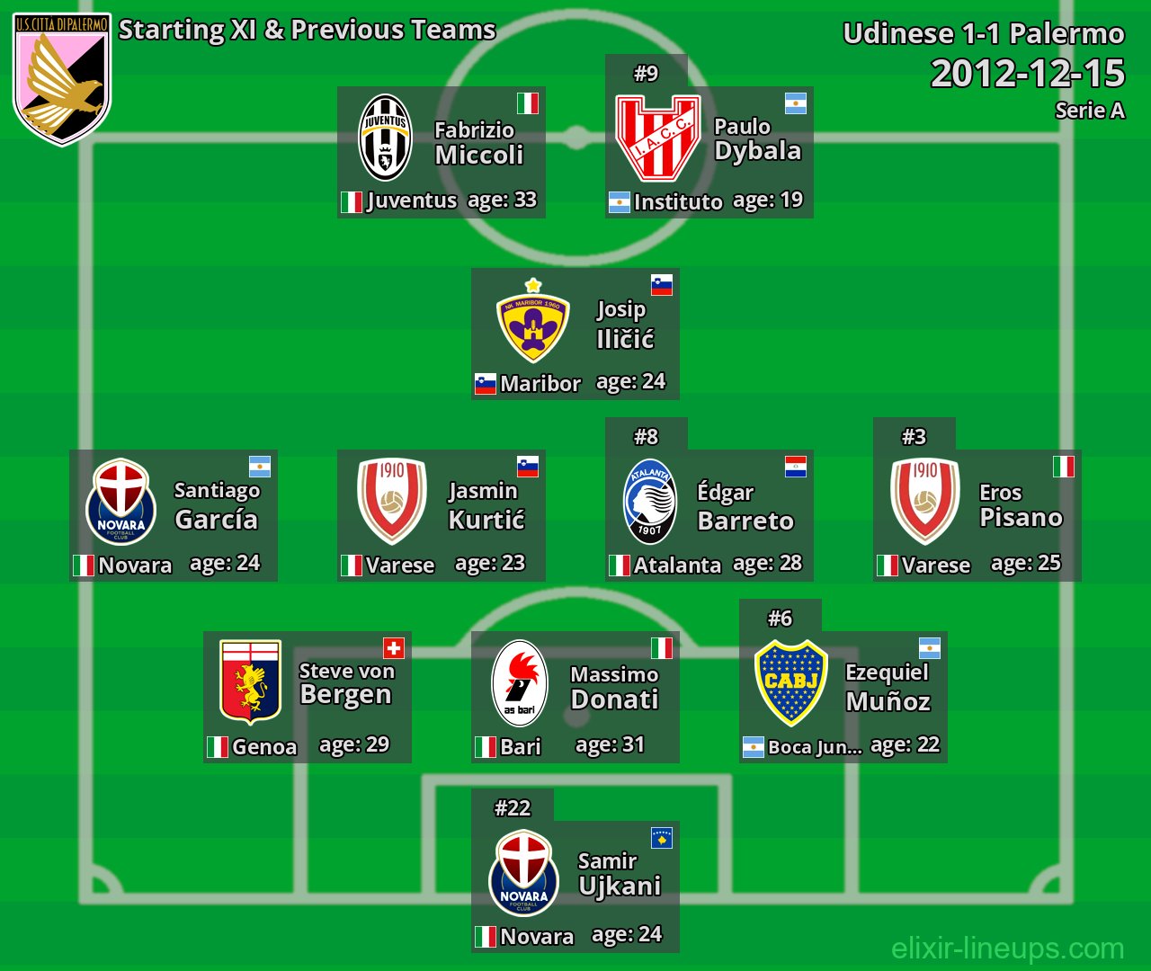 Palermo Starting XI & Previous Teams 2012-12-15