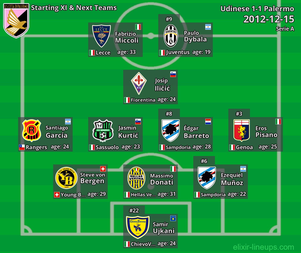 Palermo Starting XI & Next Teams 2012-12-15