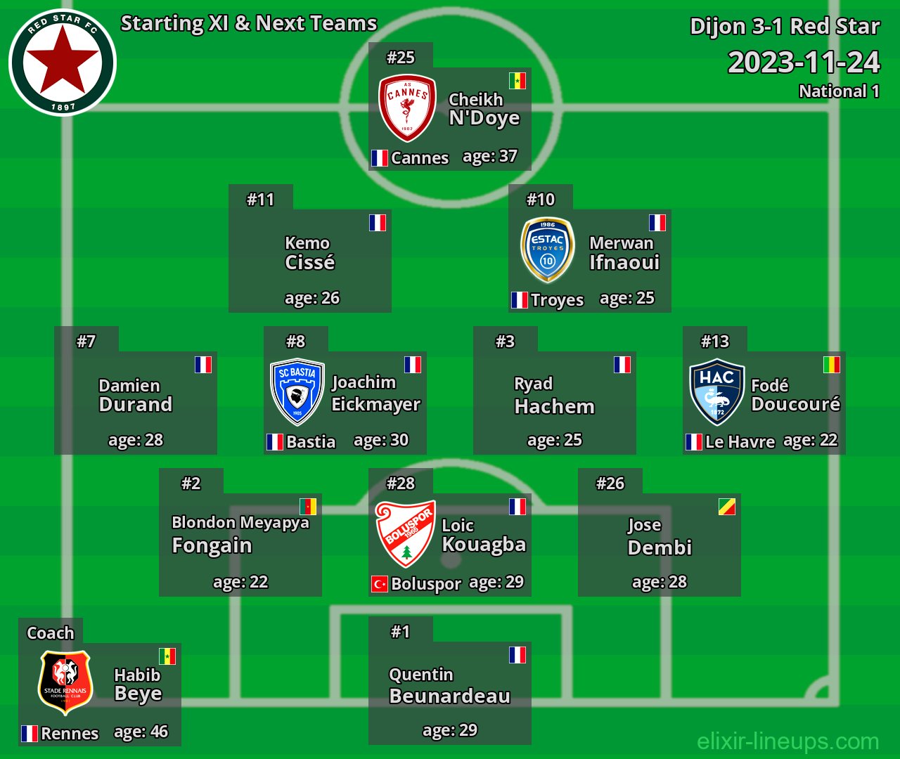 Red Star Starting XI & Next Teams 2023-11-24