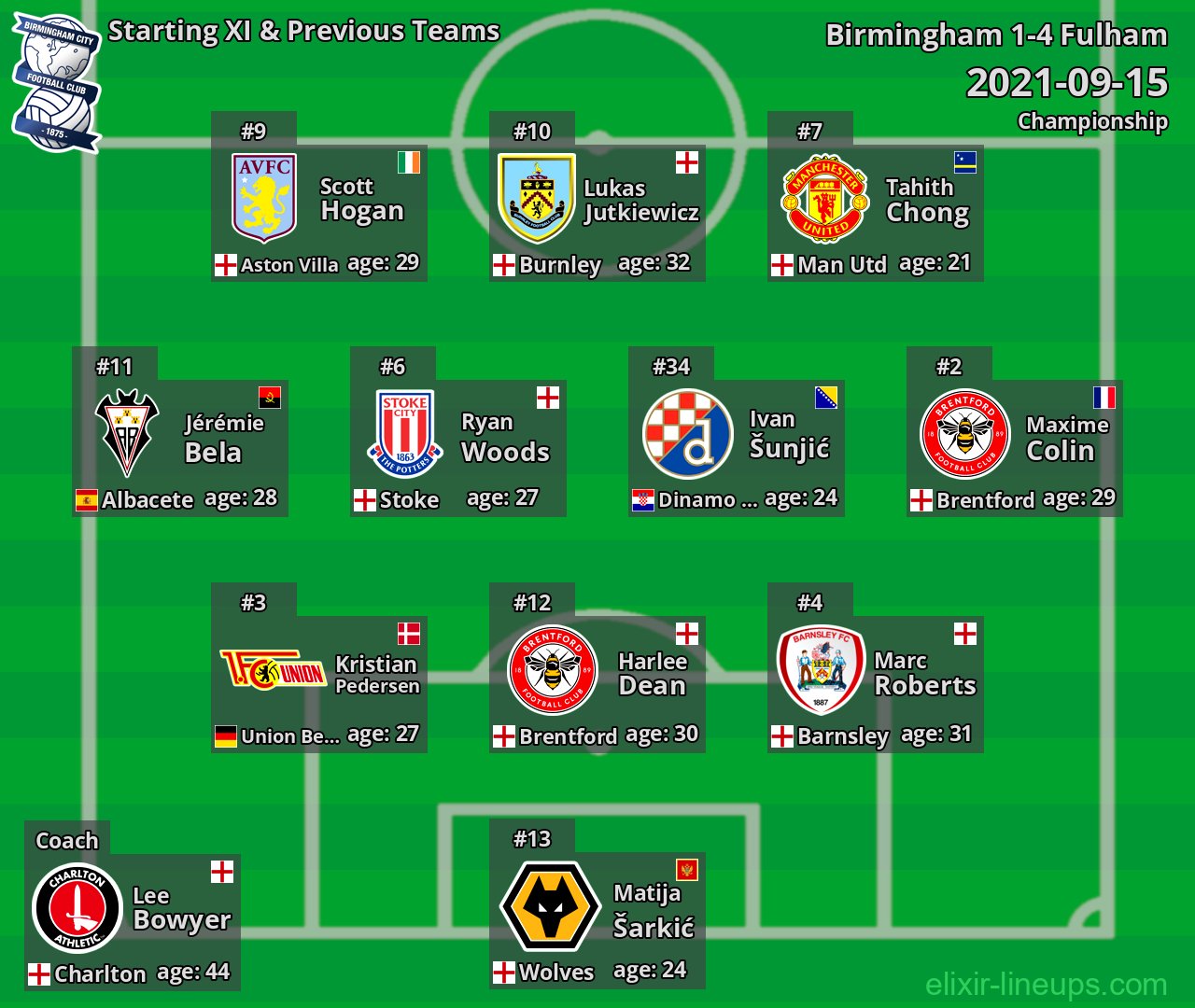 Birmingham Starting XI & Previous Teams 2021-09-15