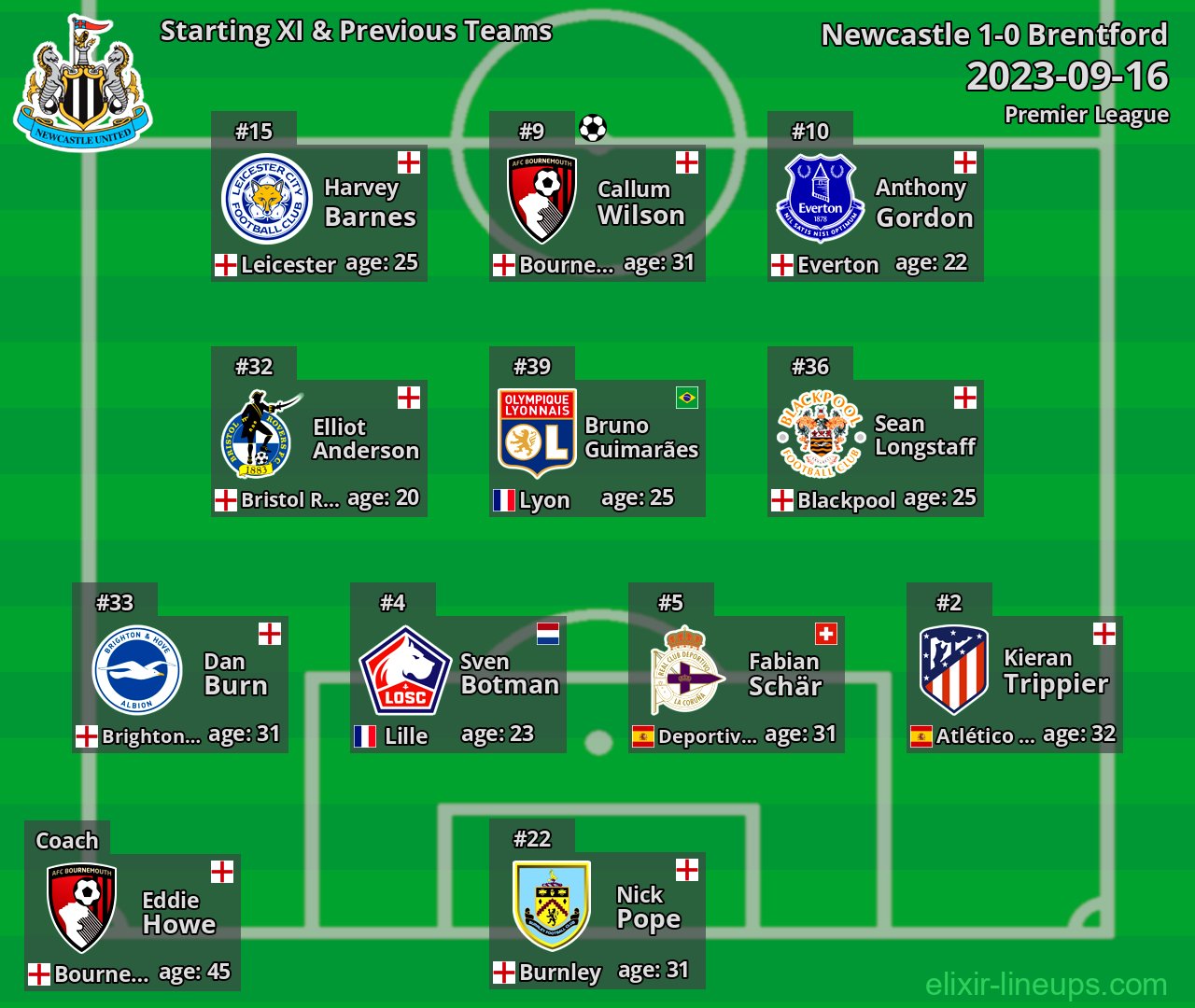 Newcastle Starting XI & Previous Teams 2023-09-16