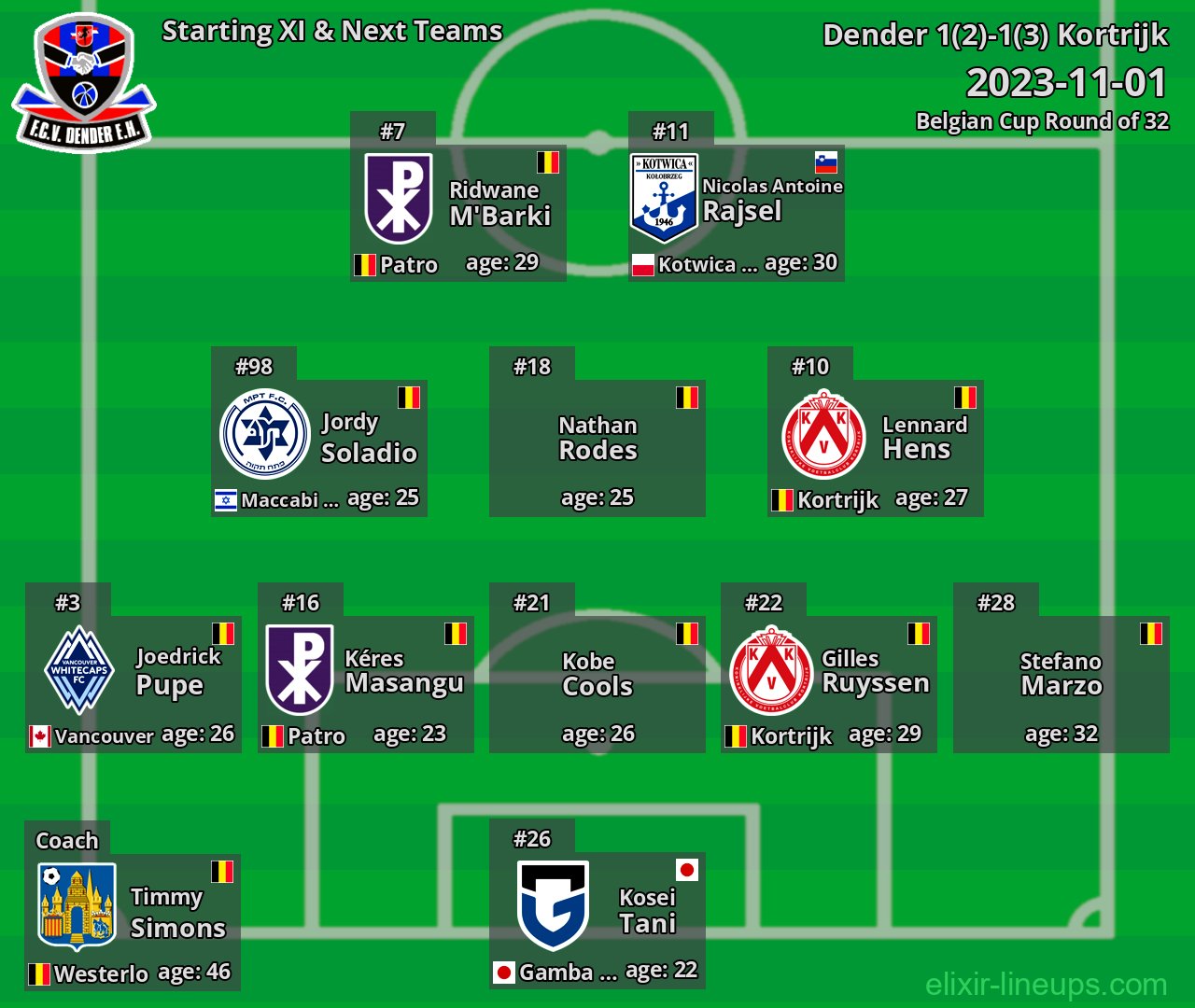 Dender Starting XI & Next Teams 2023-11-01