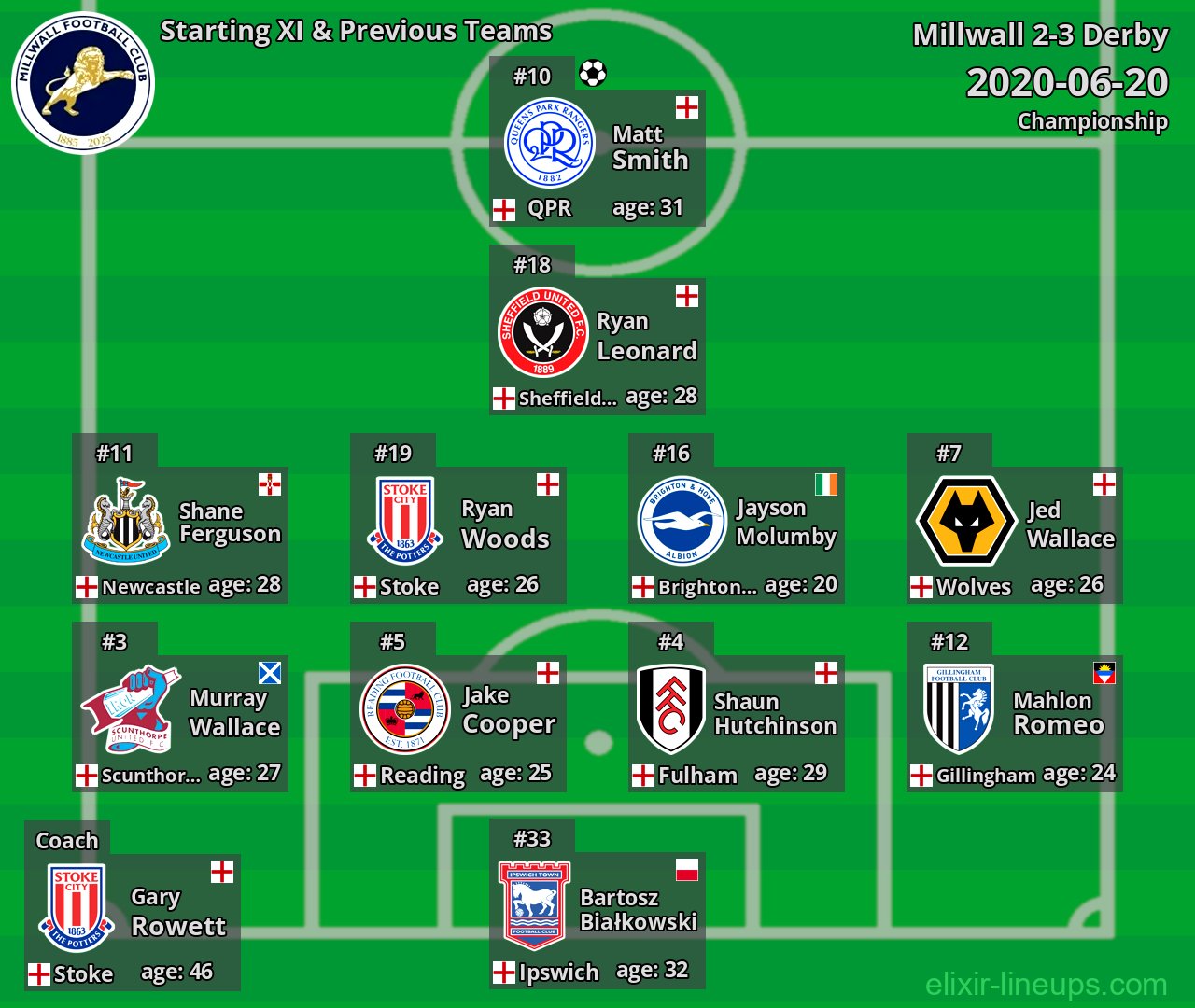 Millwall Starting XI & Previous Teams 2020-06-20