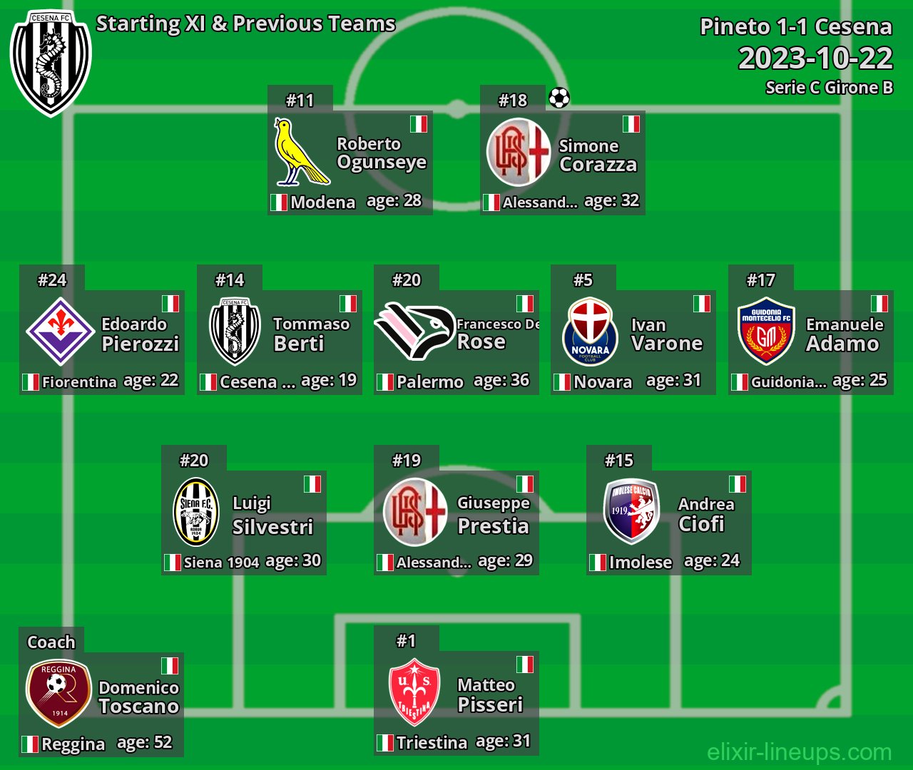 Cesena Starting XI & Previous Teams 2023-10-22