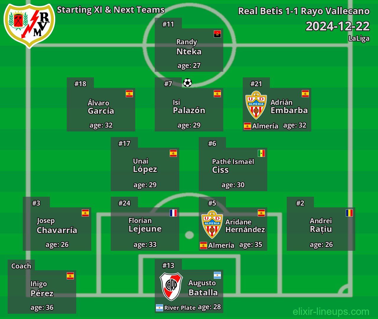 Rayo Vallecano Starting XI & Next Teams 2024-12-22