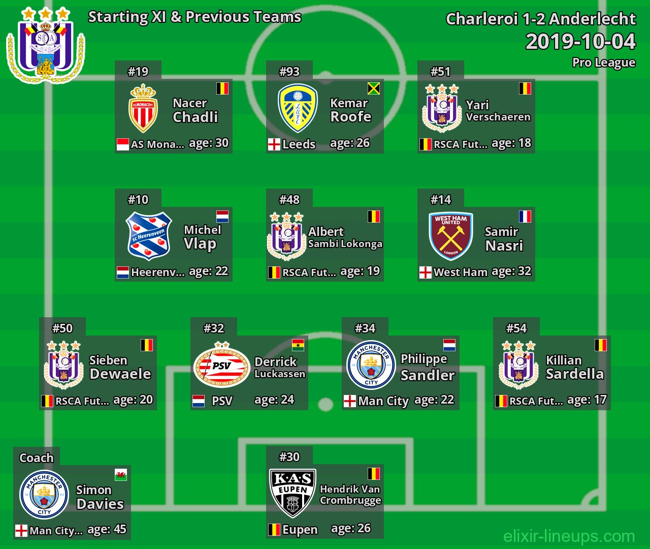 Anderlecht Starting XI & Previous Teams 2019-10-04